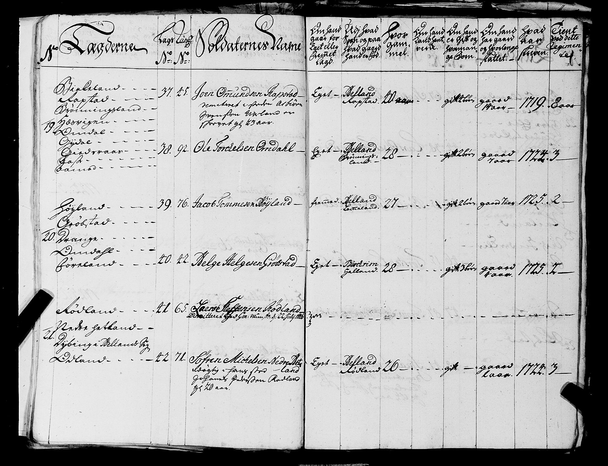 Fylkesmannen i Rogaland, AV/SAST-A-101928/99/3/325/325CA, 1655-1832, s. 2452