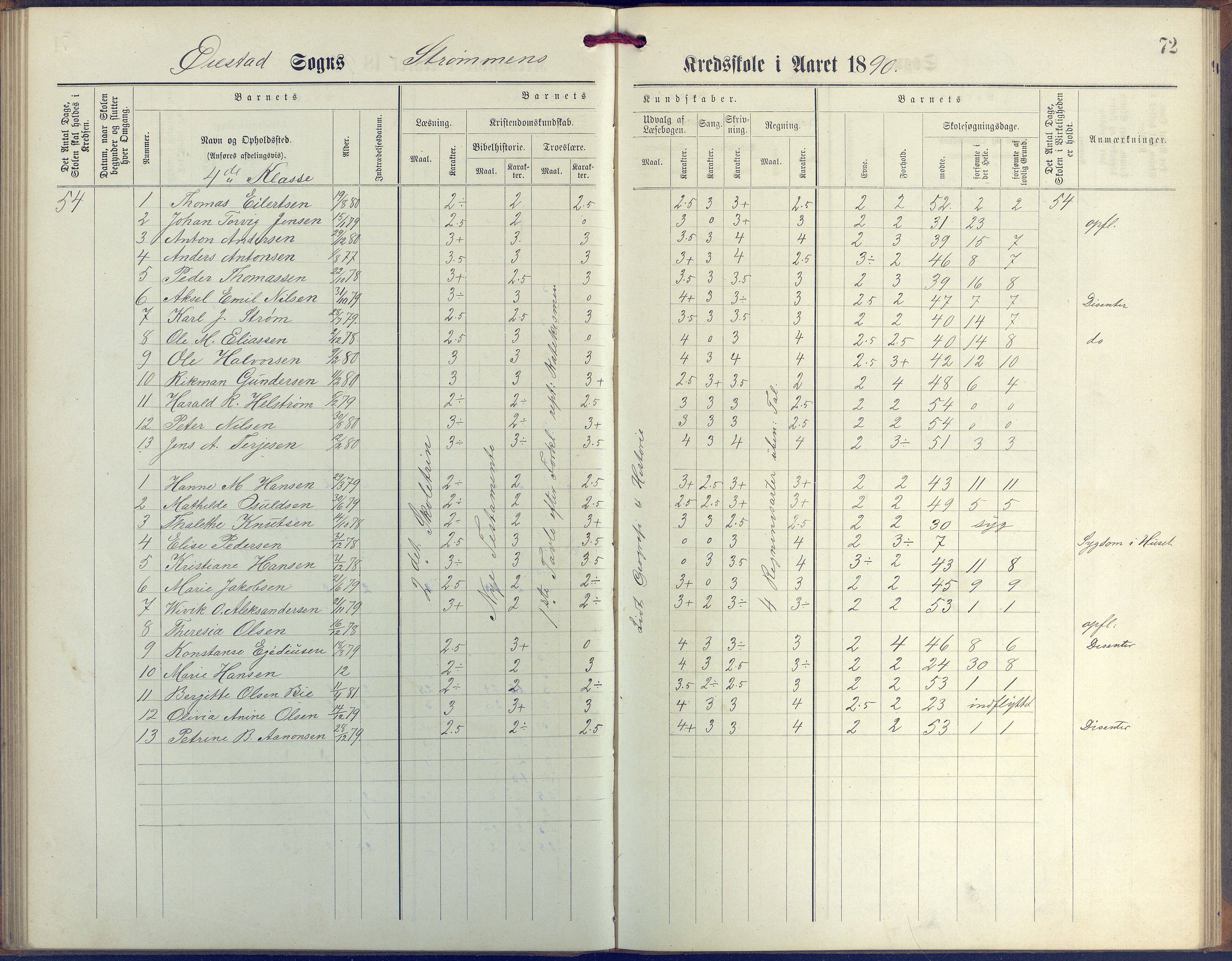 Øyestad kommune frem til 1979, AAKS/KA0920-PK/06/06G/L0003: Skoleprotokoll, 1877-1889, s. 72