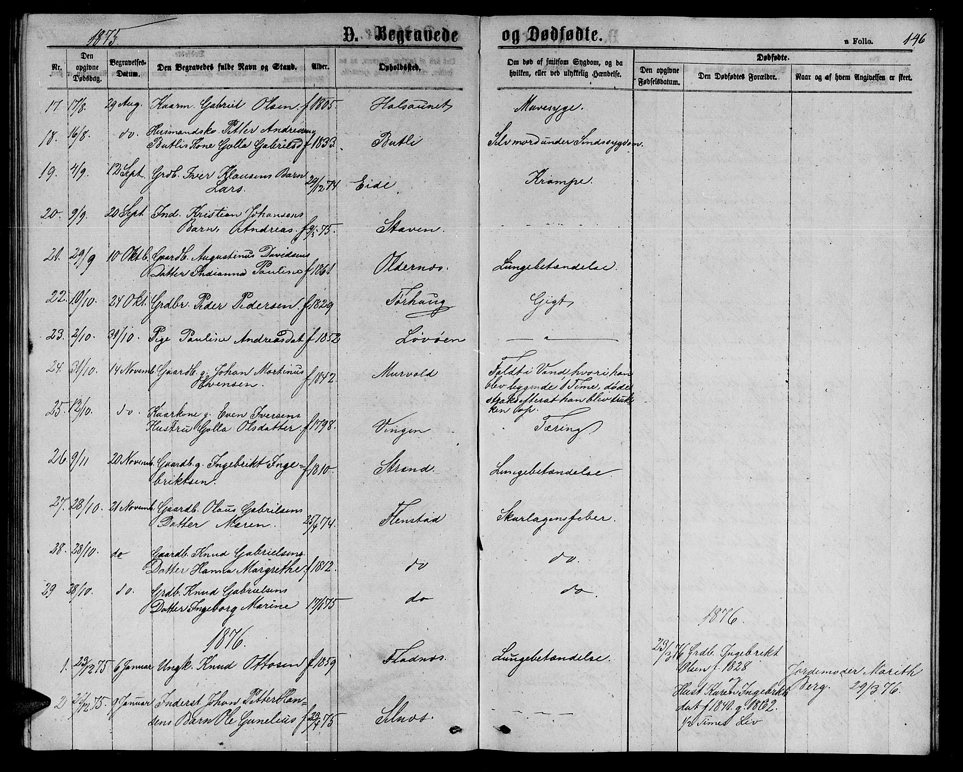 Ministerialprotokoller, klokkerbøker og fødselsregistre - Sør-Trøndelag, AV/SAT-A-1456/655/L0686: Klokkerbok nr. 655C02, 1866-1879, s. 146