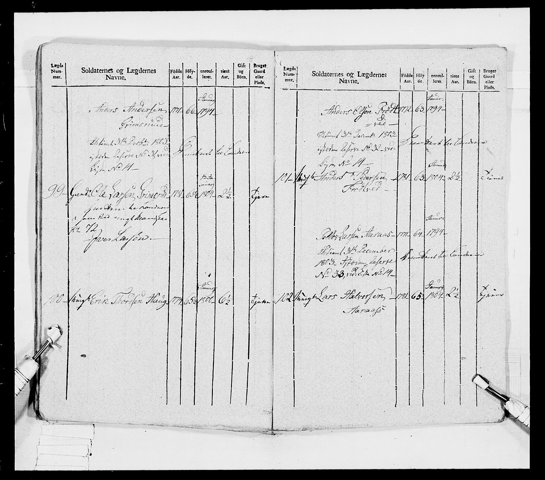 Generalitets- og kommissariatskollegiet, Det kongelige norske kommissariatskollegium, RA/EA-5420/E/Eh/L0032a: Nordafjelske gevorbne infanteriregiment, 1806, s. 33