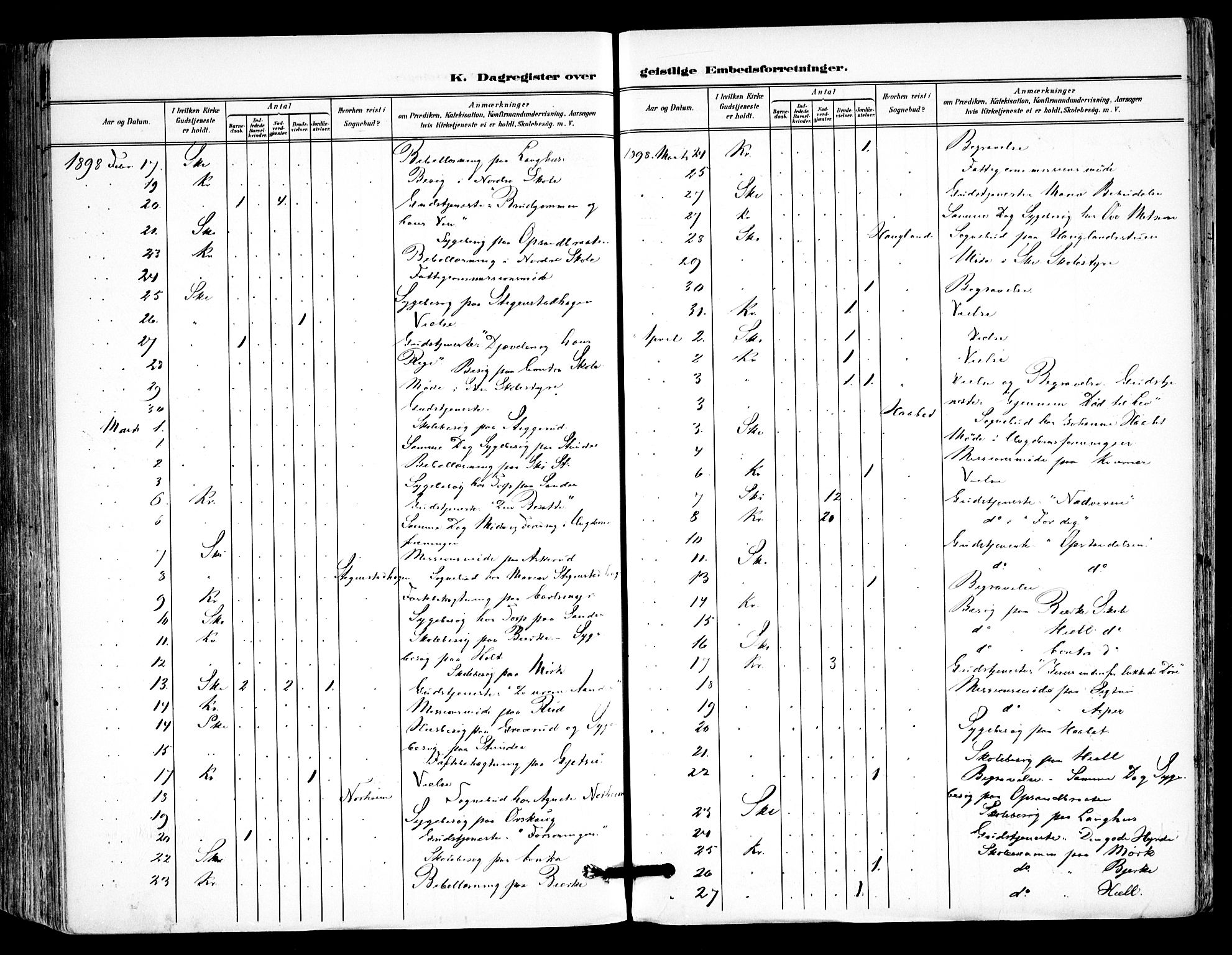 Kråkstad prestekontor Kirkebøker, AV/SAO-A-10125a/F/Fa/L0010: Ministerialbok nr. I 10, 1893-1931