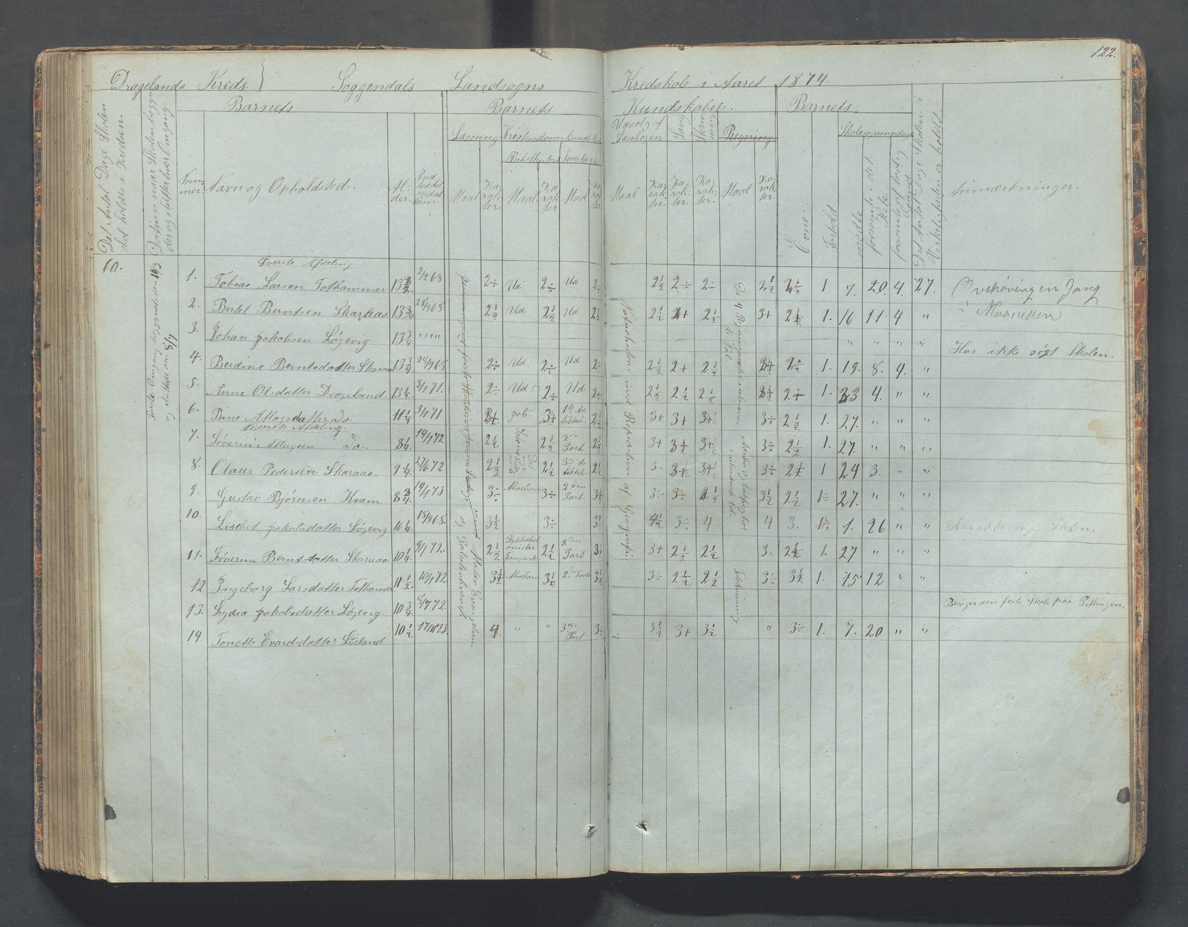 Sokndal kommune- Skolestyret/Skolekontoret, IKAR/K-101142/H/L0006: Skoleprotokoll - Rekefjords skoledistrikt, 1850-1875, s. 122