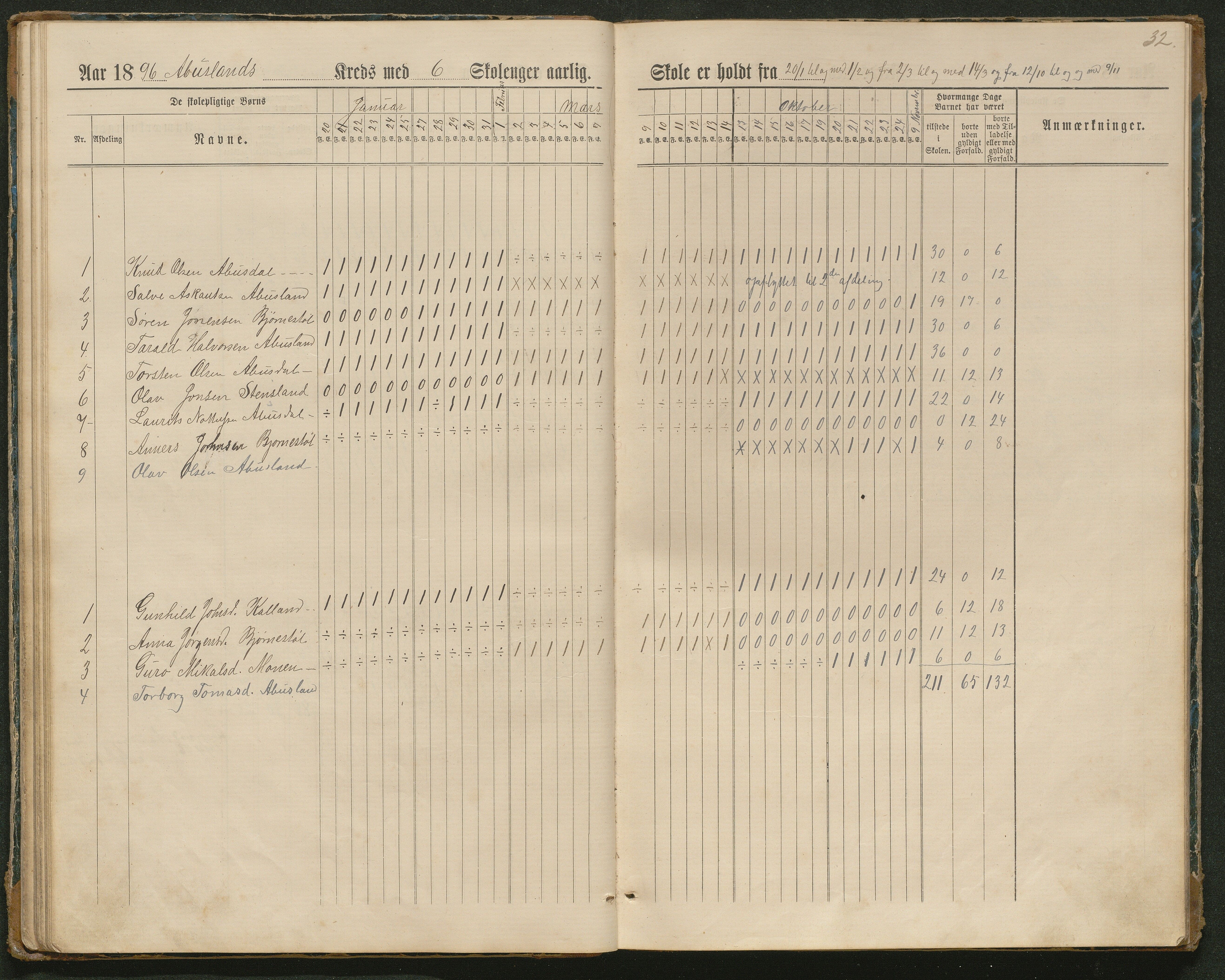 Hornnes kommune, Tønnesvold, Abusland skolekretser, AAKS/KA0936-550g/F1/L0003: Dagbok Abusland, Tønnesland, 1884-1900, s. 32