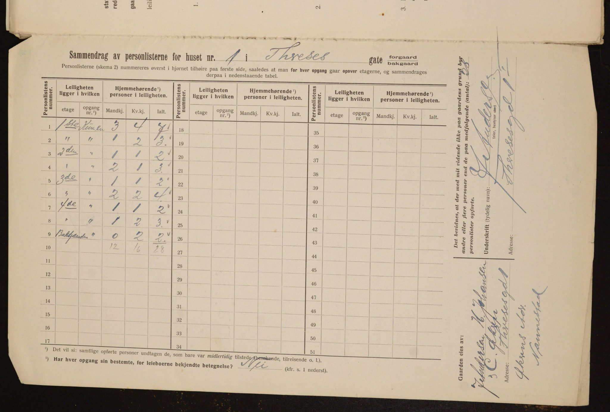 OBA, Kommunal folketelling 1.2.1912 for Kristiania, 1912, s. 107736