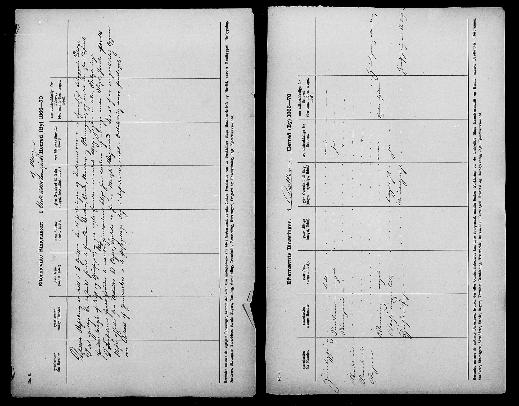 Statistisk sentralbyrå, Næringsøkonomiske emner, Generelt - Amtmennenes femårsberetninger, AV/RA-S-2233/F/Fa/L0028: --, 1866-1870, s. 2