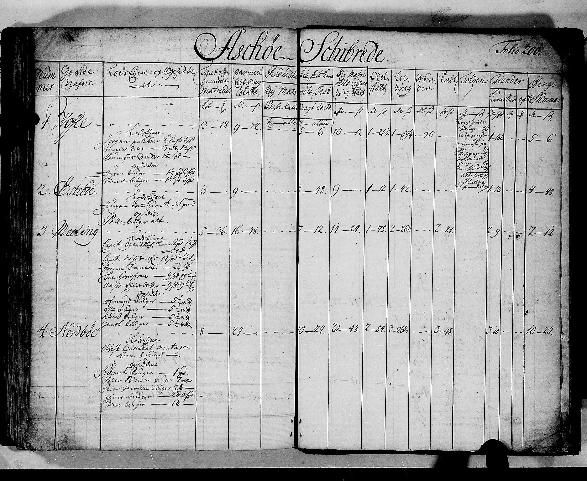Rentekammeret inntil 1814, Realistisk ordnet avdeling, AV/RA-EA-4070/N/Nb/Nbf/L0133b: Ryfylke matrikkelprotokoll, 1723, s. 203