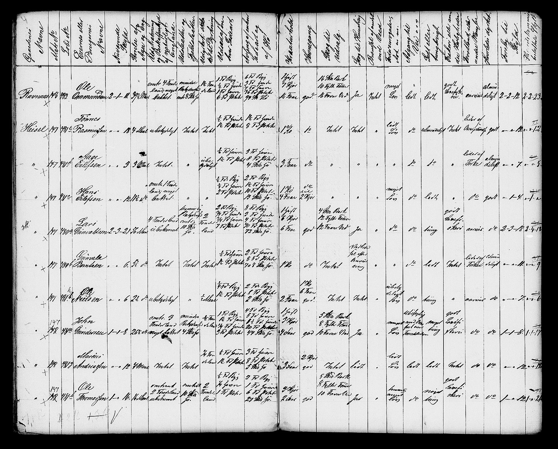 Matrikkelrevisjonen av 1863, AV/RA-S-1530/F/Fe/L0170: Vennesla, 1863