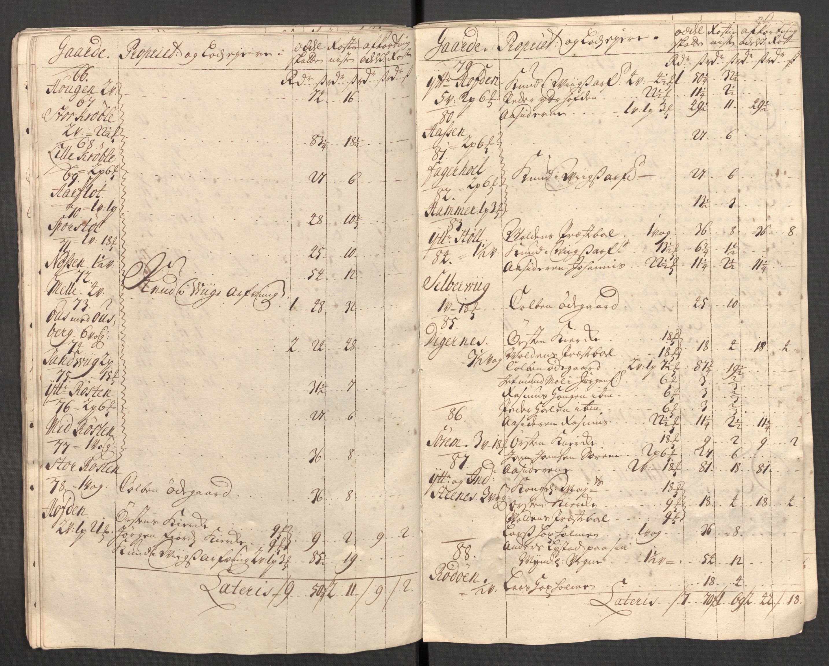 Rentekammeret inntil 1814, Reviderte regnskaper, Fogderegnskap, RA/EA-4092/R54/L3564: Fogderegnskap Sunnmøre, 1711, s. 80