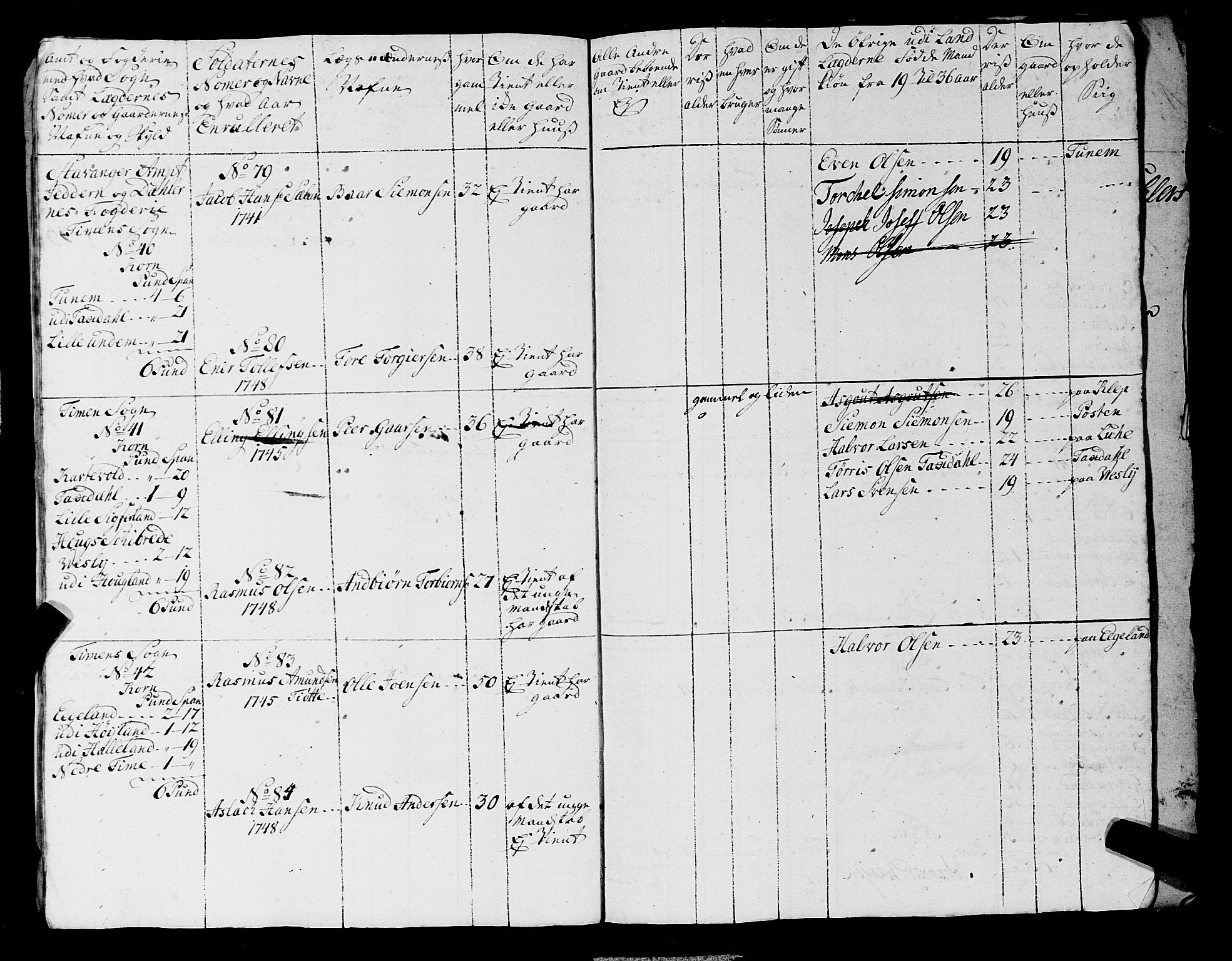 Fylkesmannen i Rogaland, AV/SAST-A-101928/99/3/325/325CA, 1655-1832, s. 4165