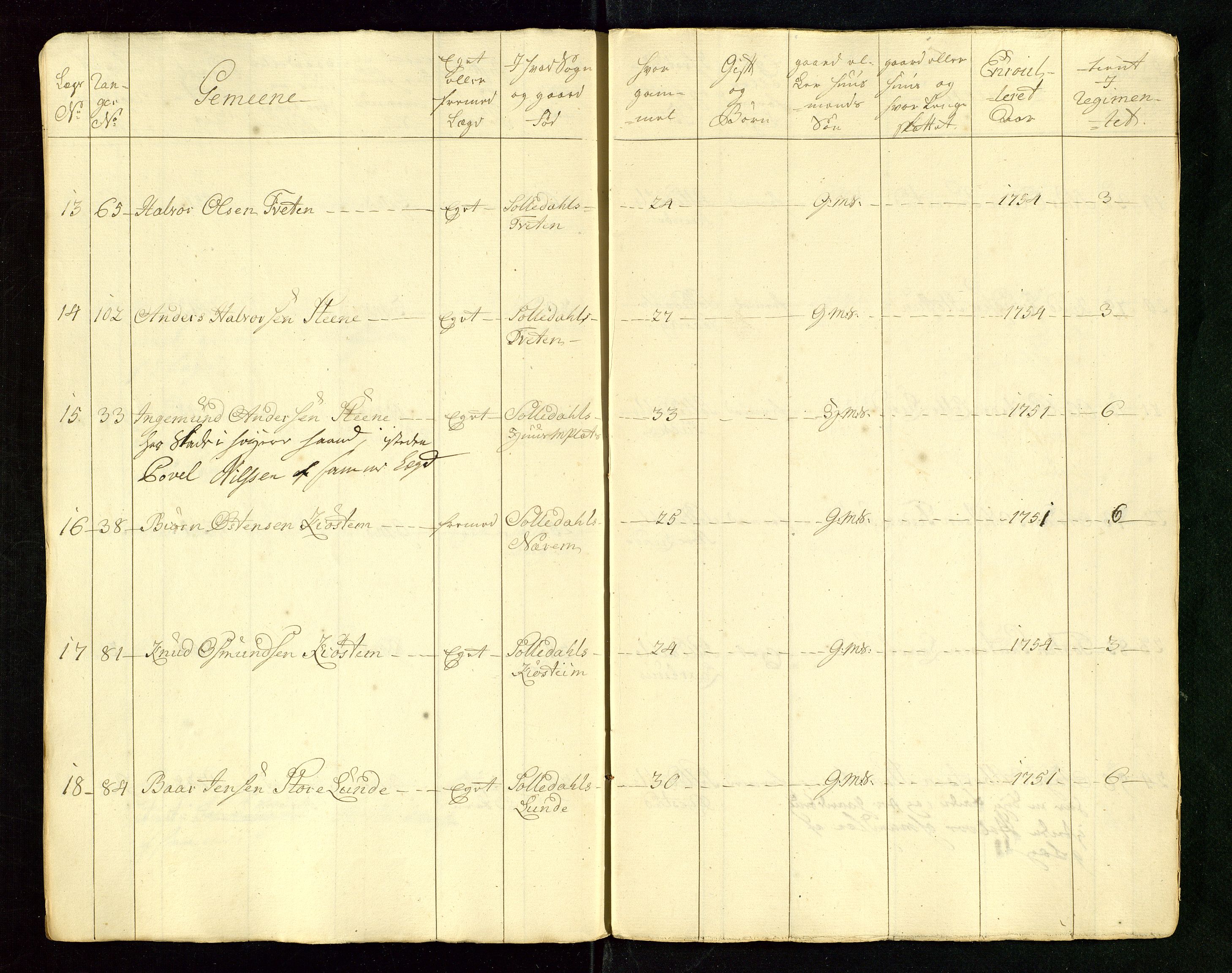 Fylkesmannen i Rogaland, AV/SAST-A-101928/99/3/325/325CA/L0015: MILITÆRE MANNTALL/LEGDSRULLER: RYFYLKE, JÆREN OG DALANE FOGDERI, 2.WESTERLENSKE REGIMENT, LENSMANNSMANNTALL JÆREN, 1754-1759