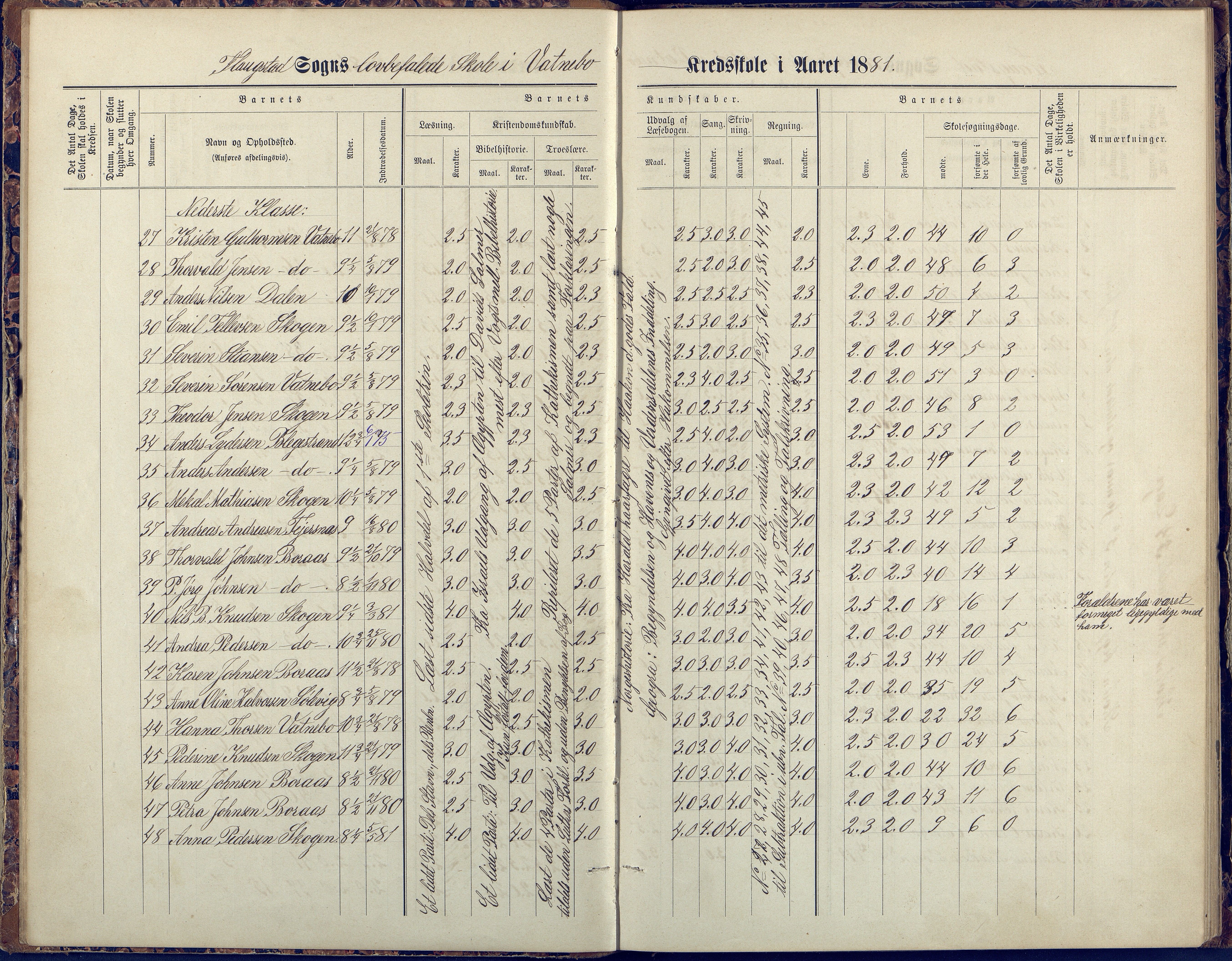 Flosta kommune, Vatnebu skole, AAKS/KA0916-550d/F3/L0002: Skoleprotokoll, 1878-1906