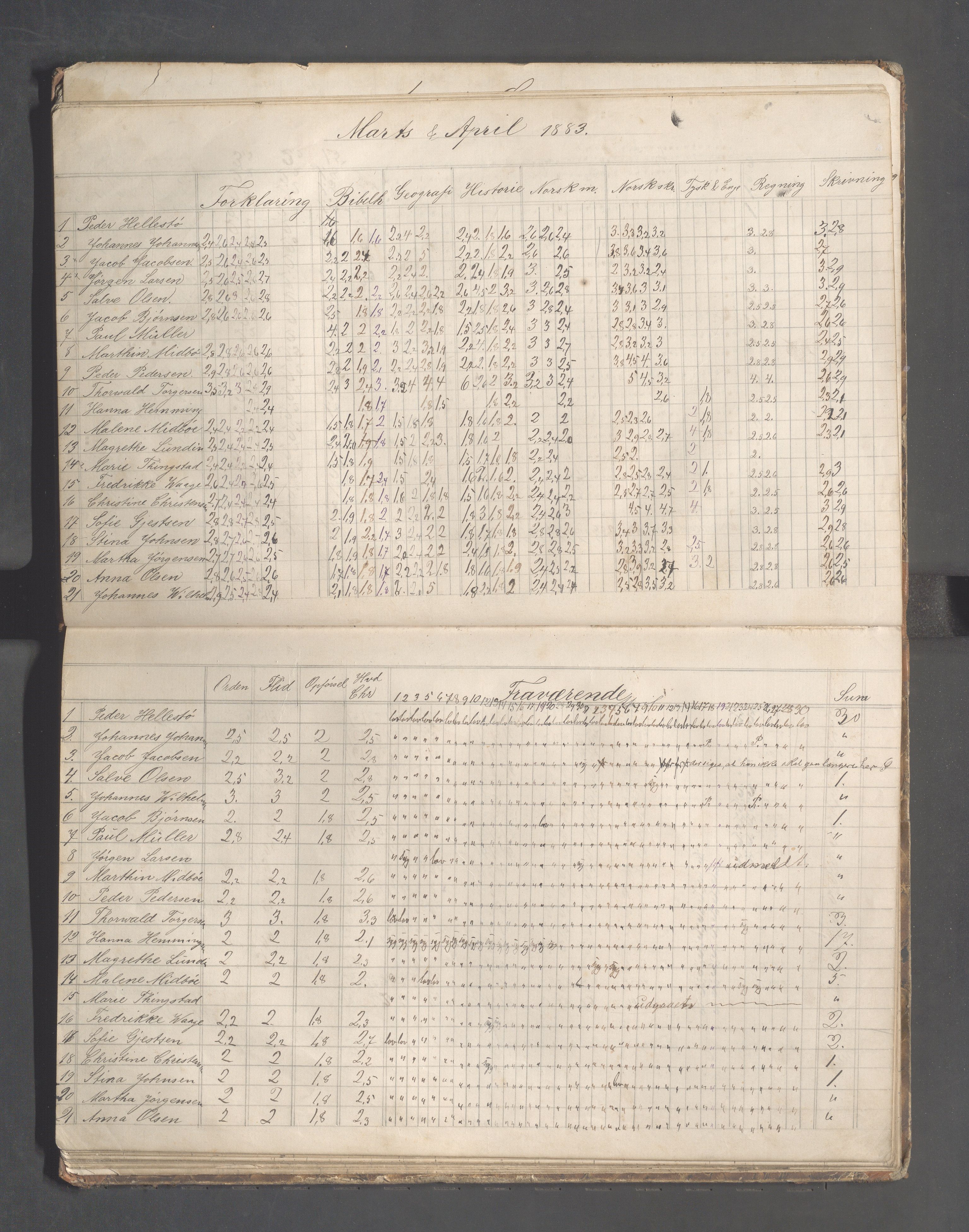Skudeneshavn kommune - Skudeneshavn høiere almueskole, IKAR/A-374/F/L0005: Karakterprotokoll, 1880-1885, s. 29
