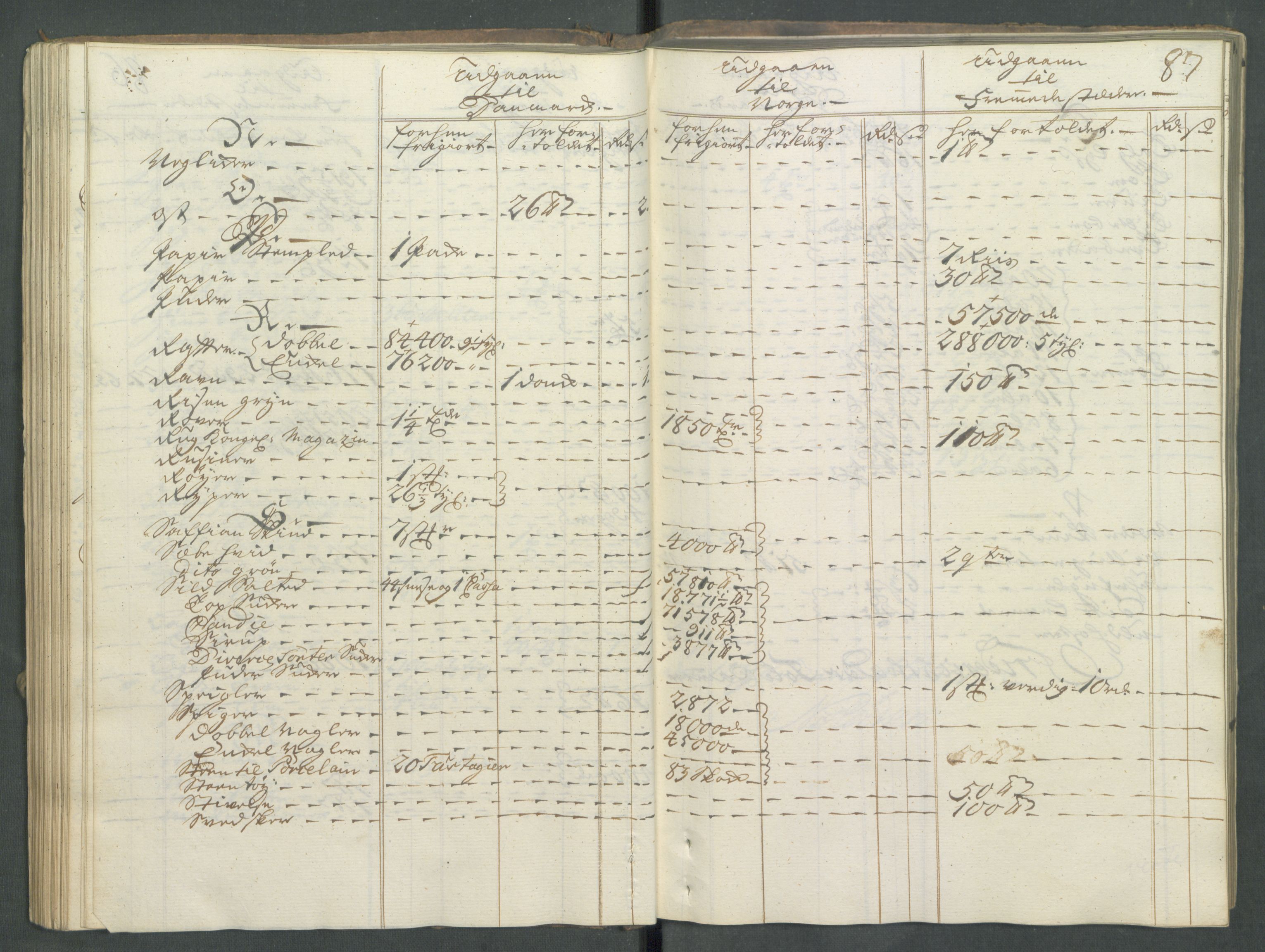 Generaltollkammeret, tollregnskaper, AV/RA-EA-5490/R01/L0029/0001: Tollregnskaper Fredrikshald / Utgående hovedtollbok, 1756, s. 86b-87a