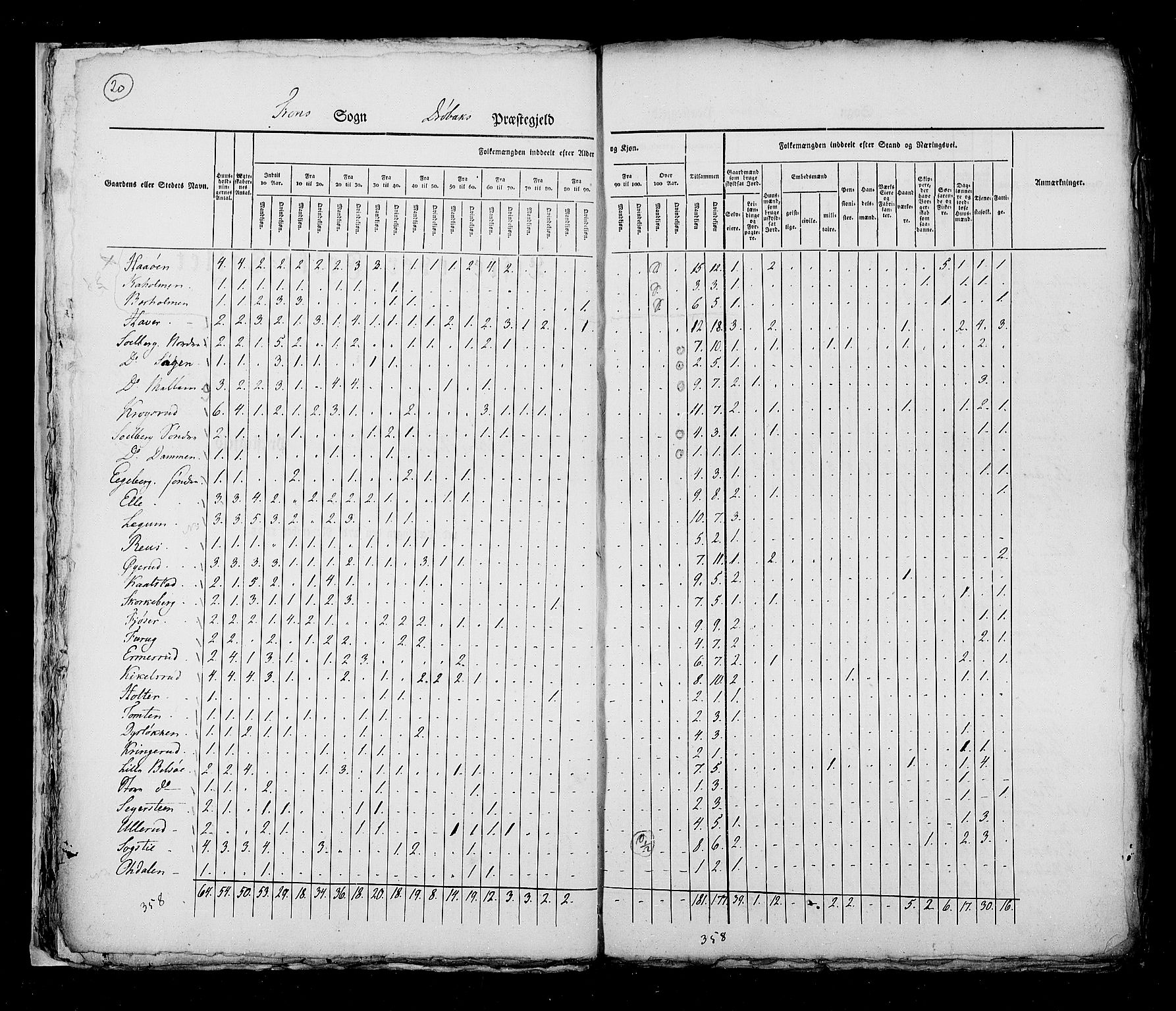 RA, Folketellingen 1825, bind 4: Akershus amt, 1825, s. 20