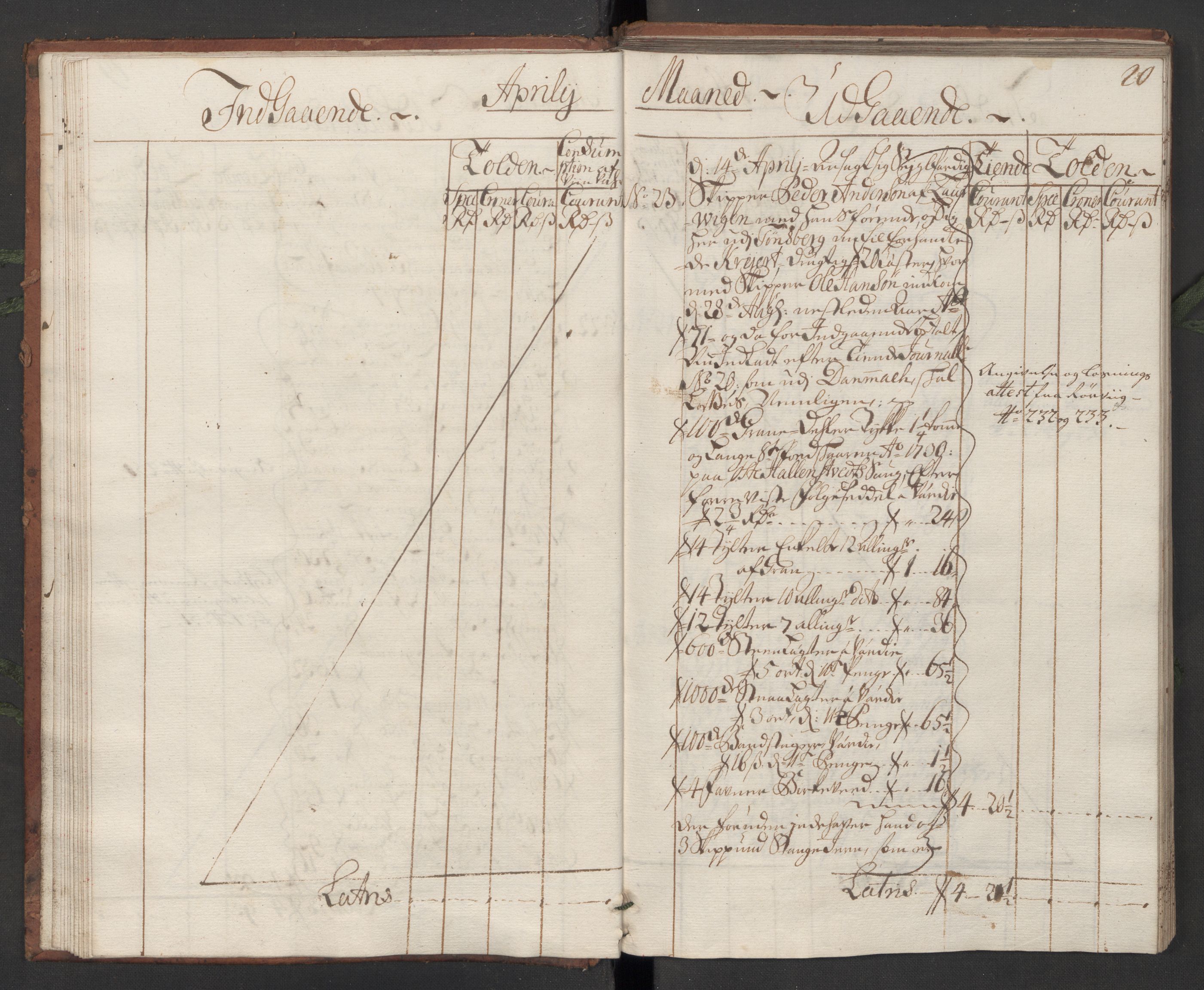 Generaltollkammeret, tollregnskaper, RA/EA-5490/R10/L0011/0001: Tollregnskaper Tønsberg / Hovedtollbok, 1731, s. 19b-20a