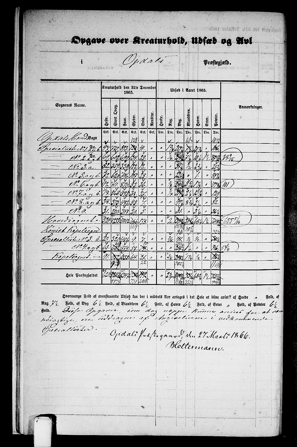 RA, Folketelling 1865 for 1634P Oppdal prestegjeld, 1865, s. 13