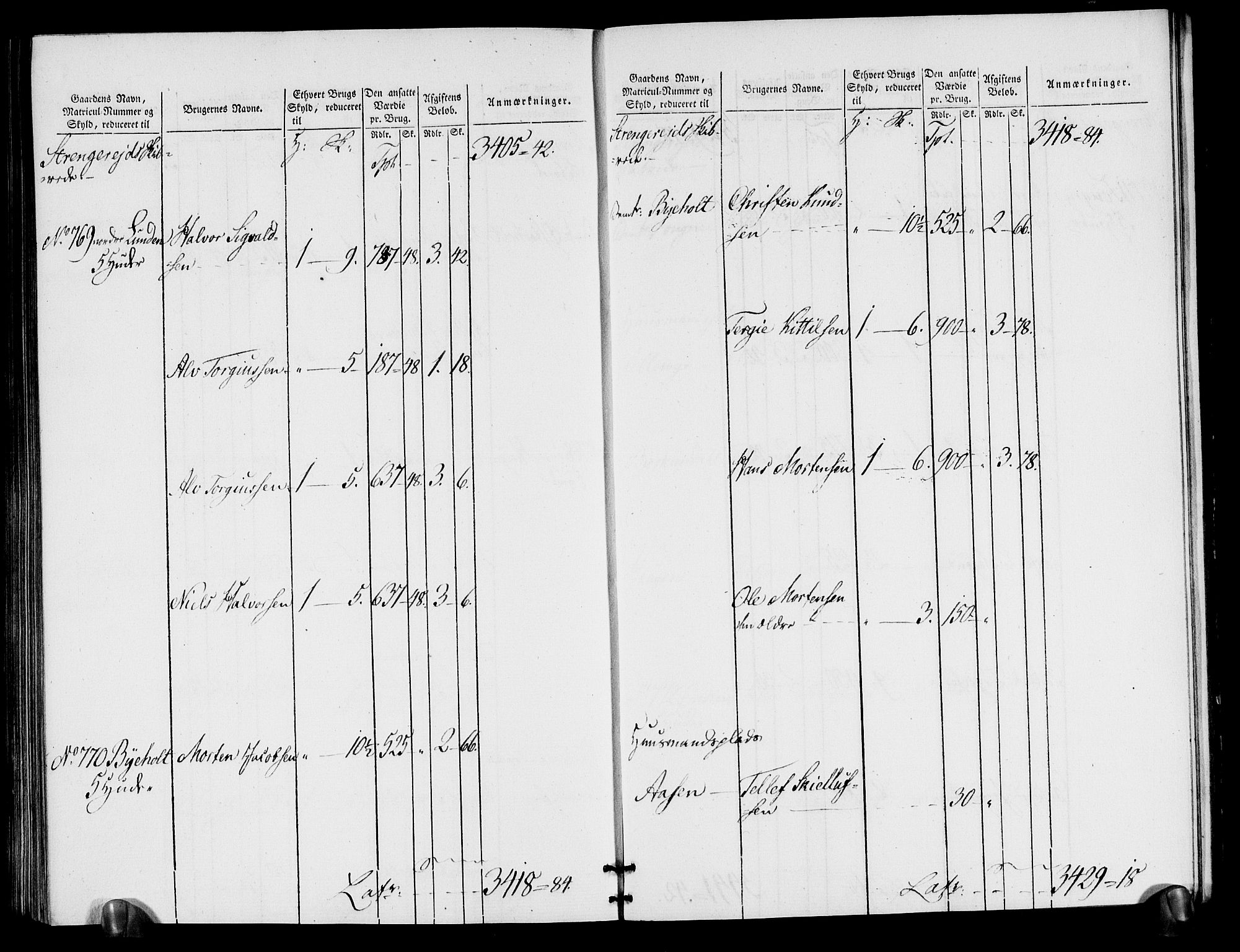 Rentekammeret inntil 1814, Realistisk ordnet avdeling, AV/RA-EA-4070/N/Ne/Nea/L0080: Nedenes fogderi. Oppebørselsregister, 1803-1804, s. 247