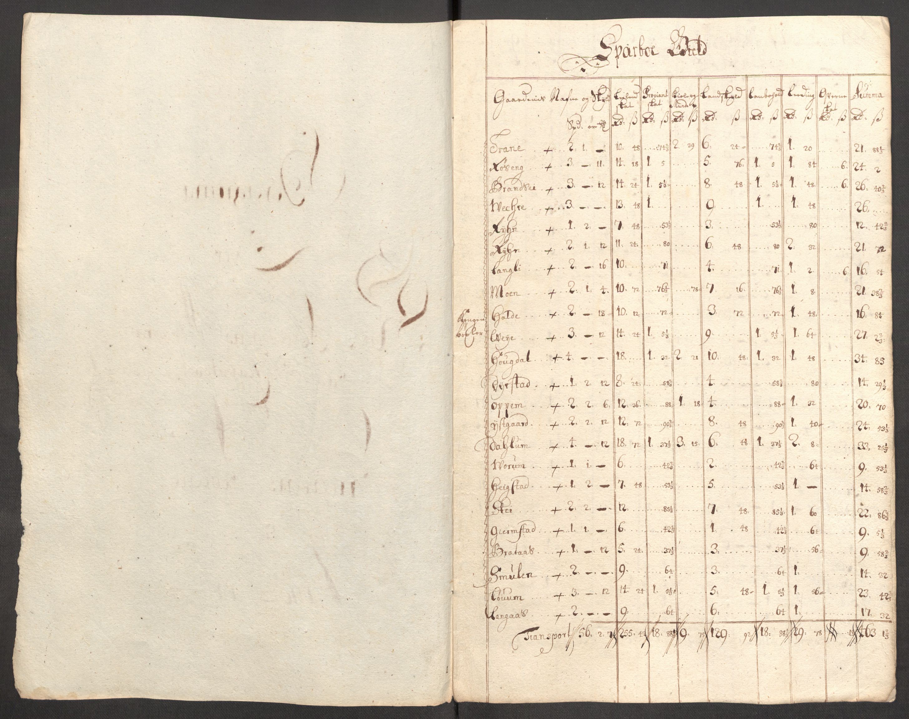 Rentekammeret inntil 1814, Reviderte regnskaper, Fogderegnskap, AV/RA-EA-4092/R63/L4318: Fogderegnskap Inderøy, 1710, s. 173