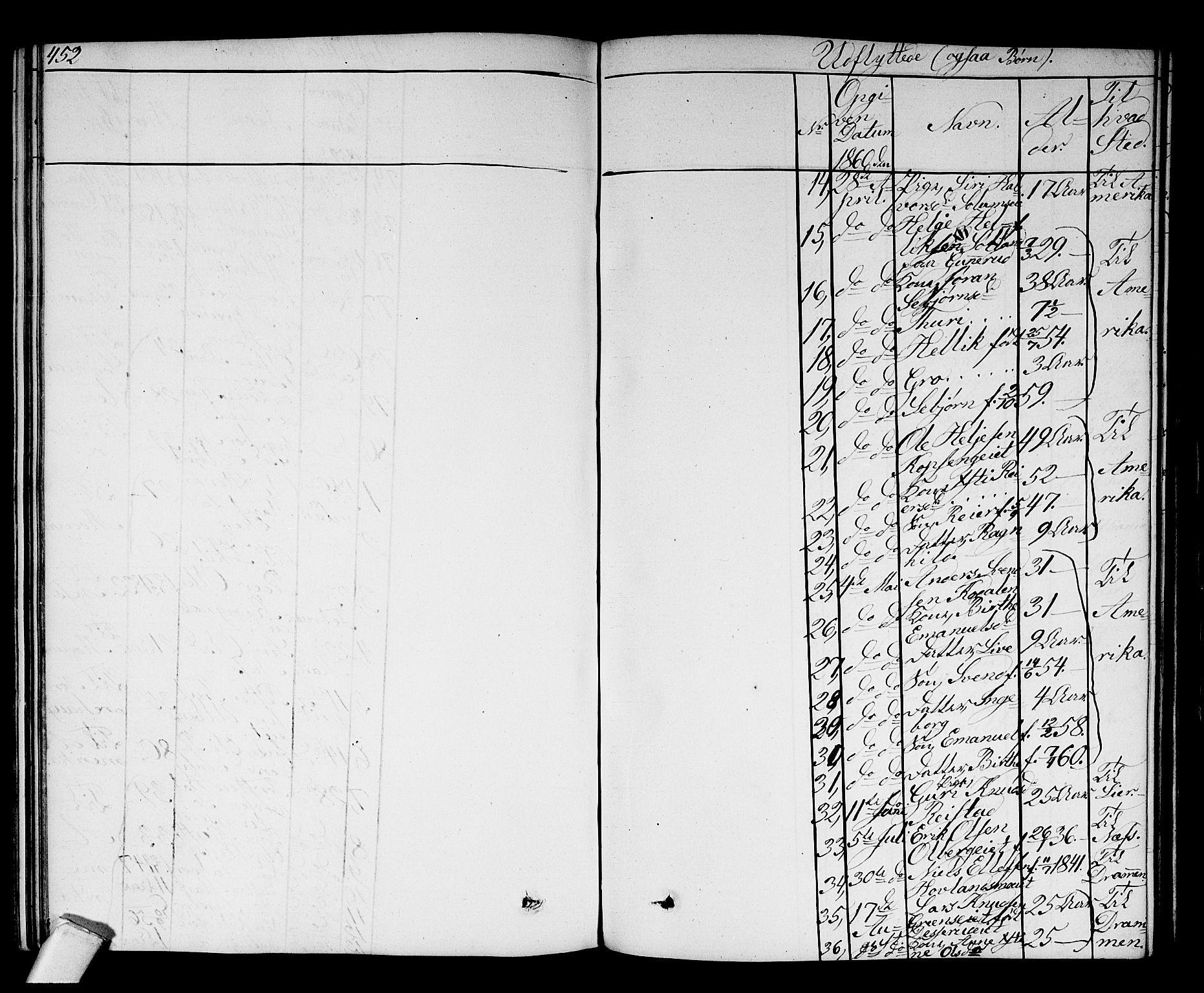 Sigdal kirkebøker, SAKO/A-245/G/Ga/L0003: Klokkerbok nr. I 3, 1857-1878, s. 452