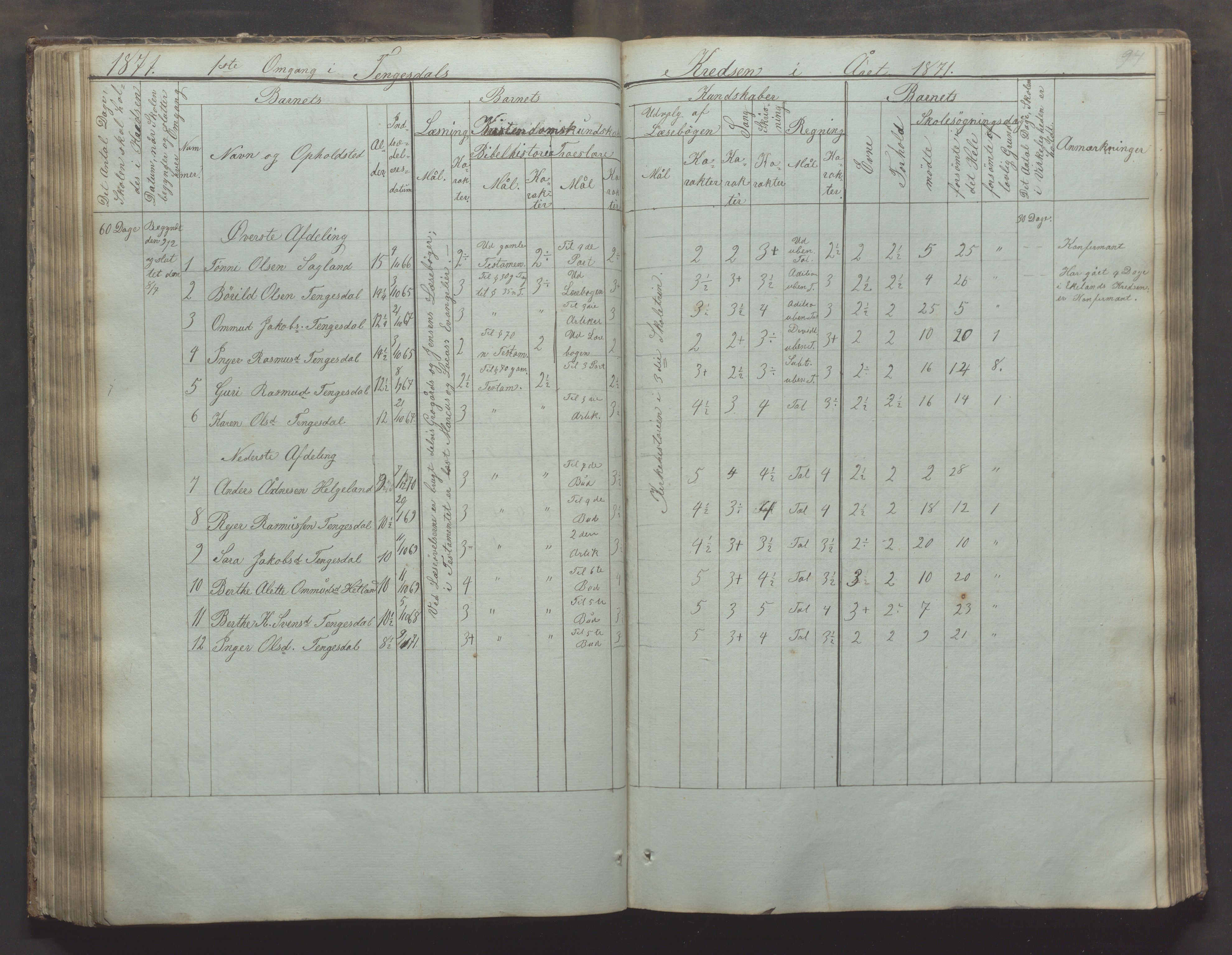 Bjerkreim kommune - Skulestyret, IKAR/K-101539/H/L0002: Skolejournal for vestre skuledistrikt, 1858-1894, s. 93b-94a