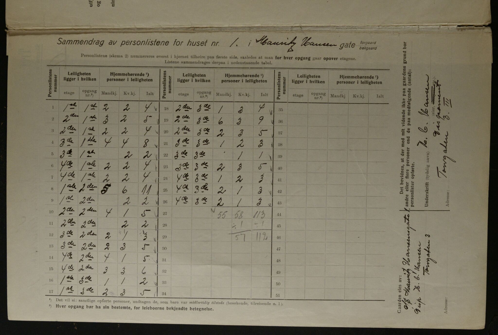 OBA, Kommunal folketelling 1.12.1923 for Kristiania, 1923, s. 71786