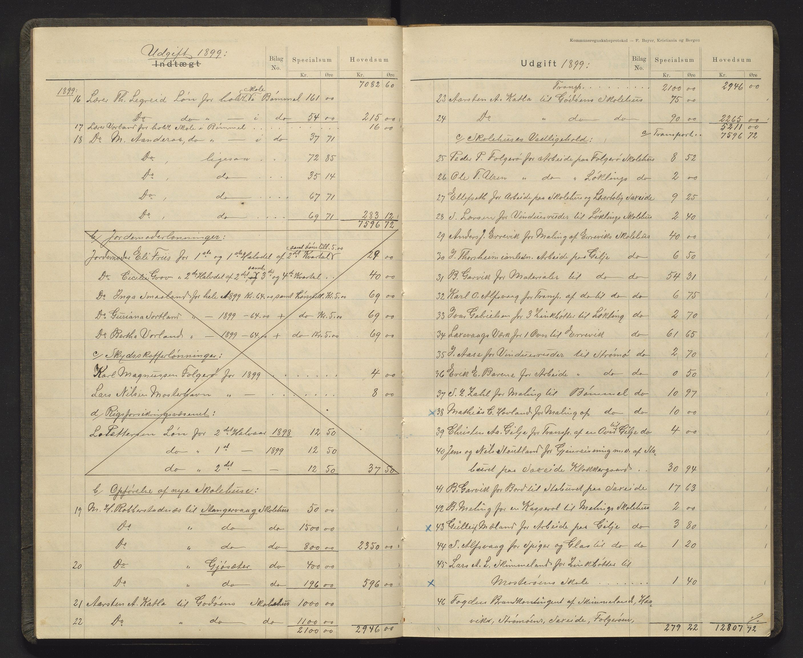 Finnaas kommune. Heradskassen, IKAH/1218a-121/R/Rc/Rca/L0002: Kontobok, 1899-1912