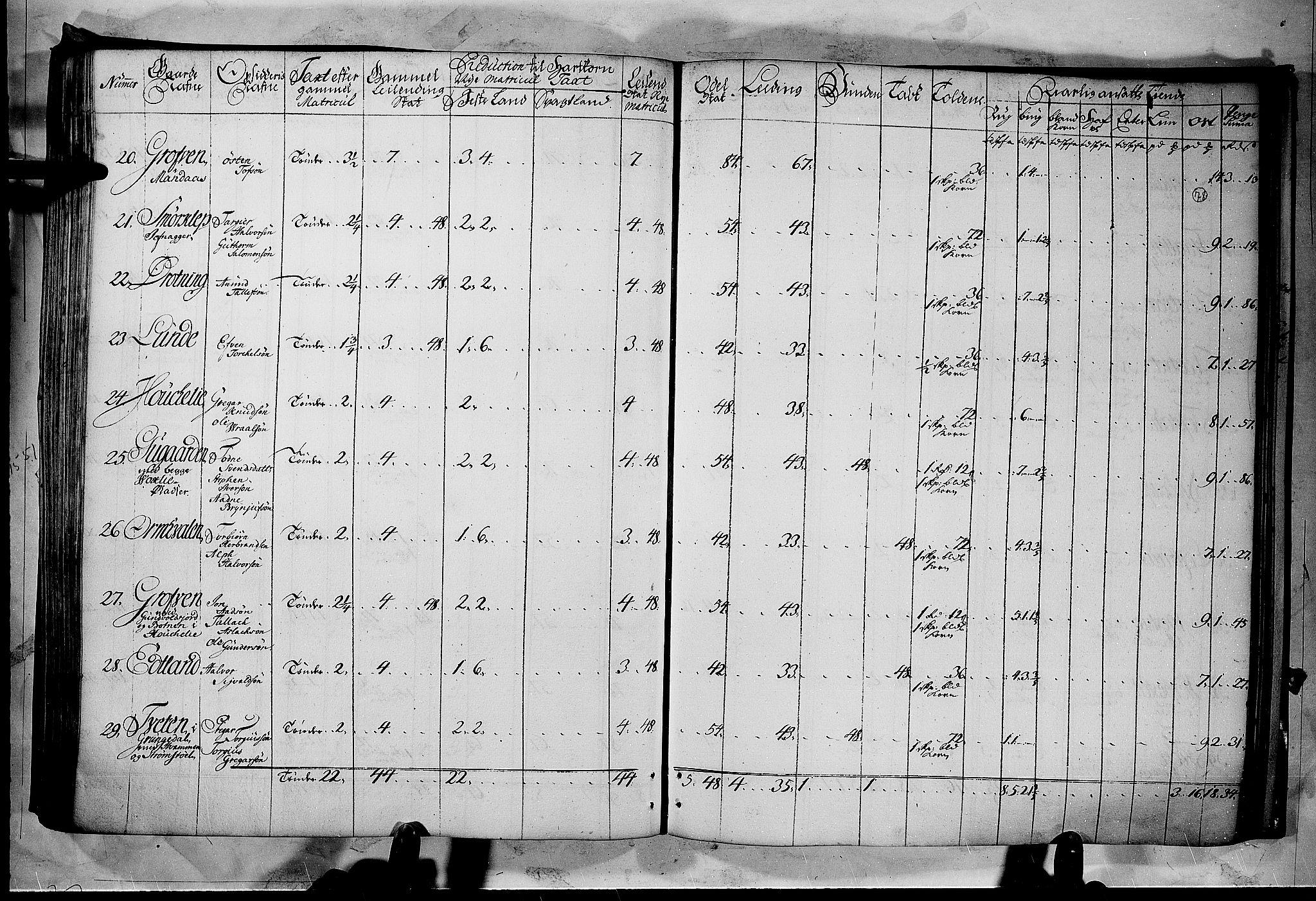 Rentekammeret inntil 1814, Realistisk ordnet avdeling, RA/EA-4070/N/Nb/Nbf/L0122: Øvre og Nedre Telemark matrikkelprotokoll, 1723, s. 77b-78a