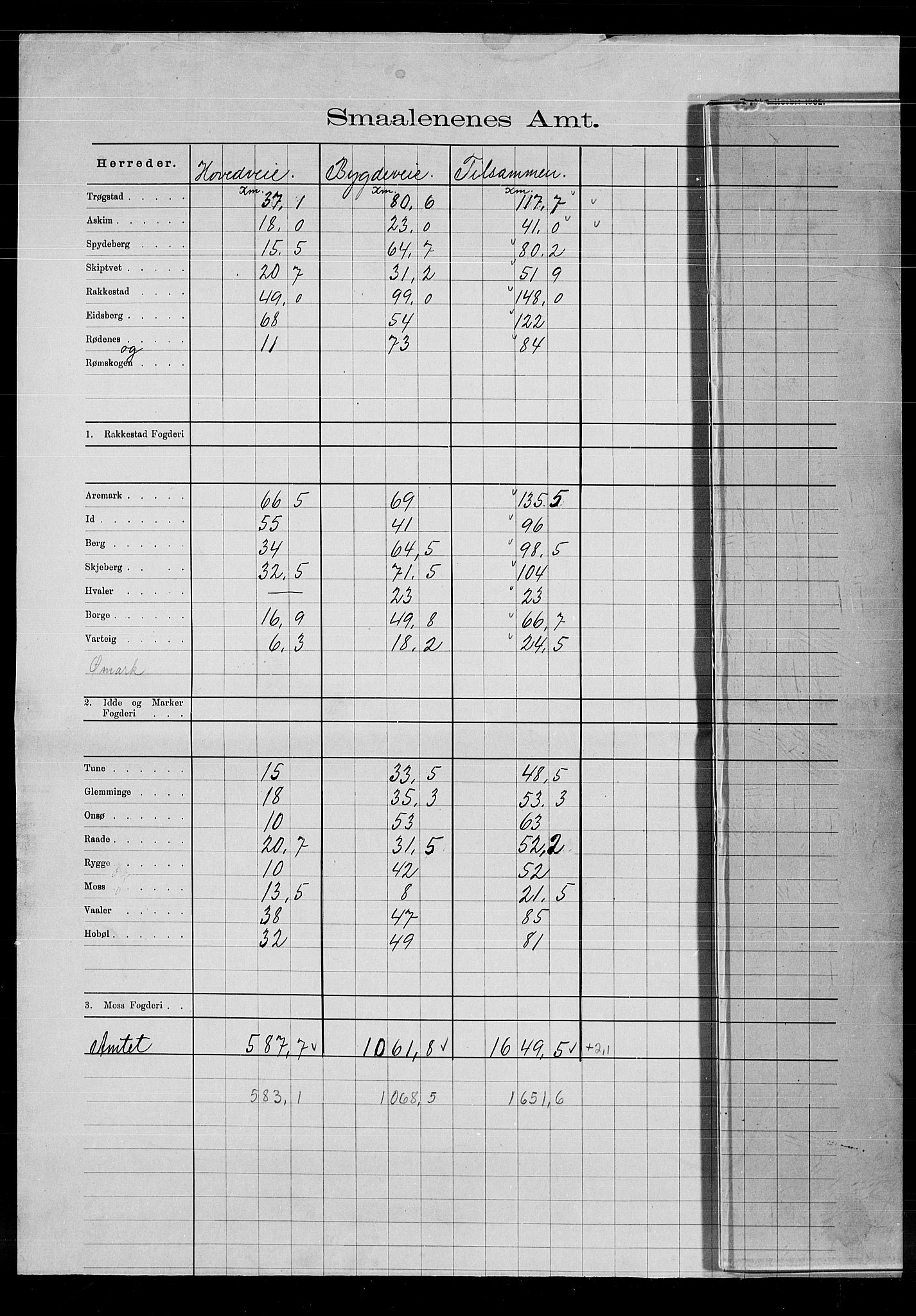 Statistisk sentralbyrå, Næringsøkonomiske emner, Generelt - Amtmennenes femårsberetninger, RA/S-2233/F/Fa/L0102: --, 1905, s. 2