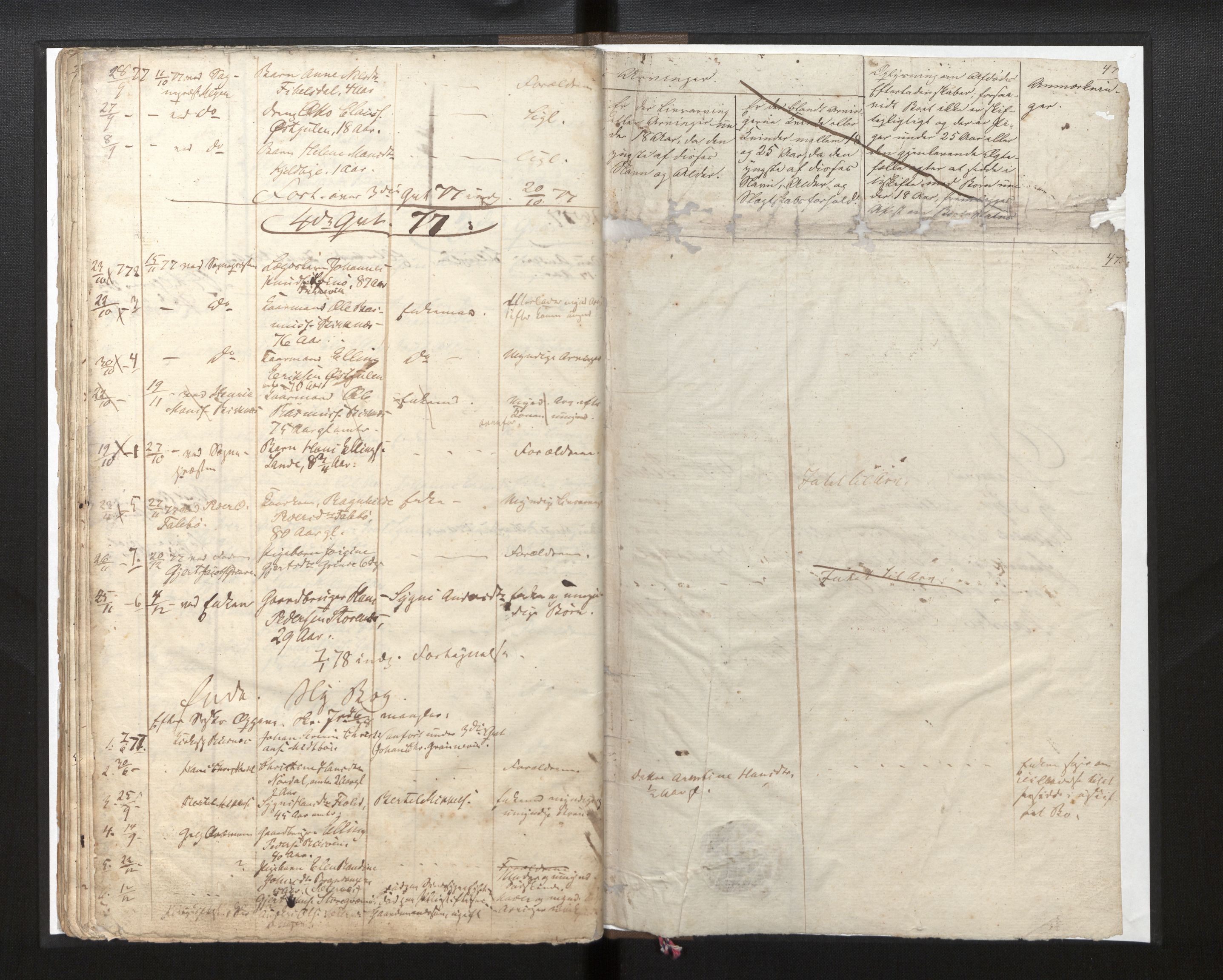 Lensmannen i Gulen, AV/SAB-A-27901/0006/L0005: Dødsfallprotokoll, 1864-1877, s. 47