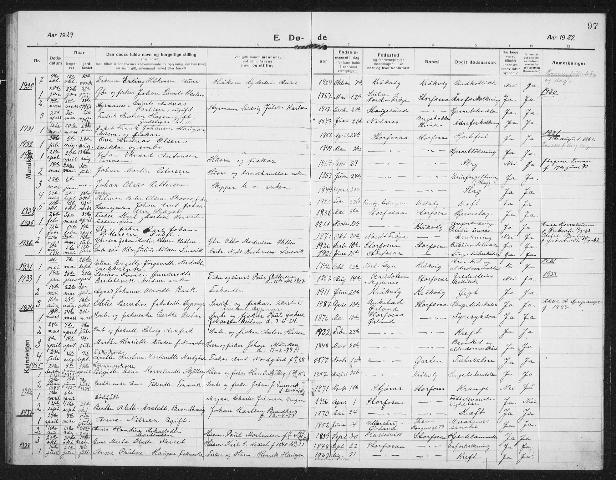 Ministerialprotokoller, klokkerbøker og fødselsregistre - Sør-Trøndelag, AV/SAT-A-1456/659/L0750: Klokkerbok nr. 659C07, 1914-1940, s. 97