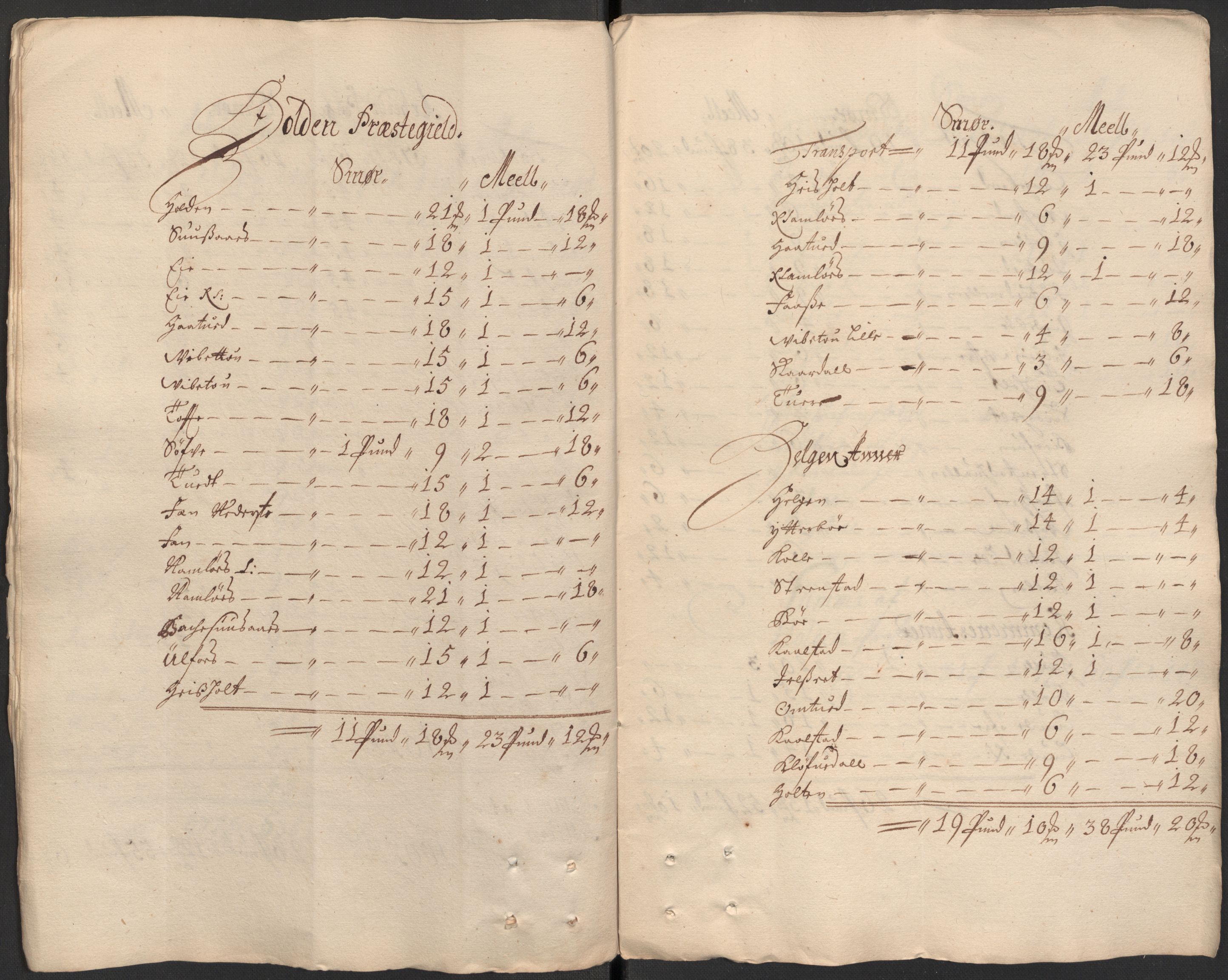 Rentekammeret inntil 1814, Reviderte regnskaper, Fogderegnskap, AV/RA-EA-4092/R35/L2082: Fogderegnskap Øvre og Nedre Telemark, 1685, s. 36