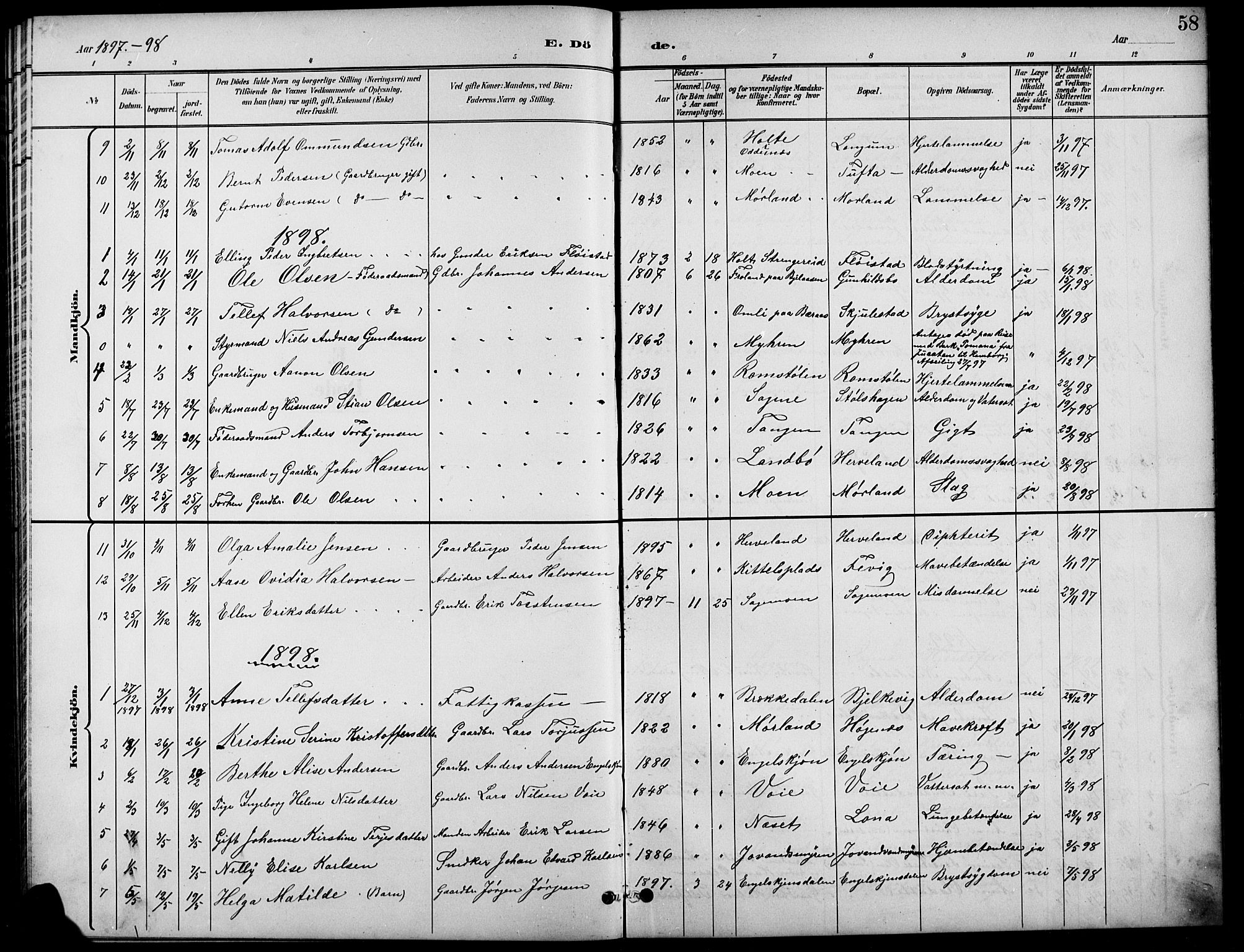 Austre Moland sokneprestkontor, SAK/1111-0001/F/Fb/Fba/L0004: Klokkerbok nr. B 4a, 1897-1913, s. 58