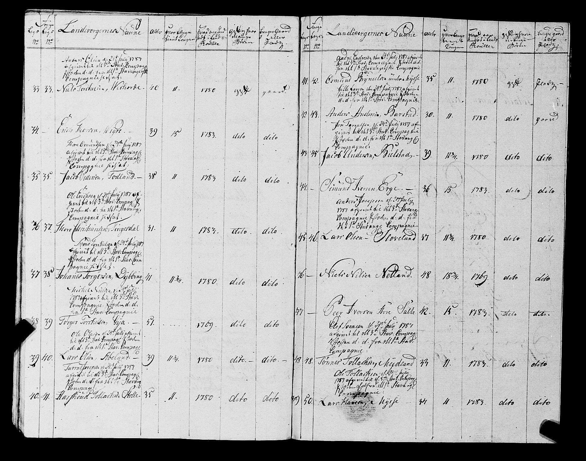 Fylkesmannen i Rogaland, AV/SAST-A-101928/99/3/325/325CA, 1655-1832, s. 6867