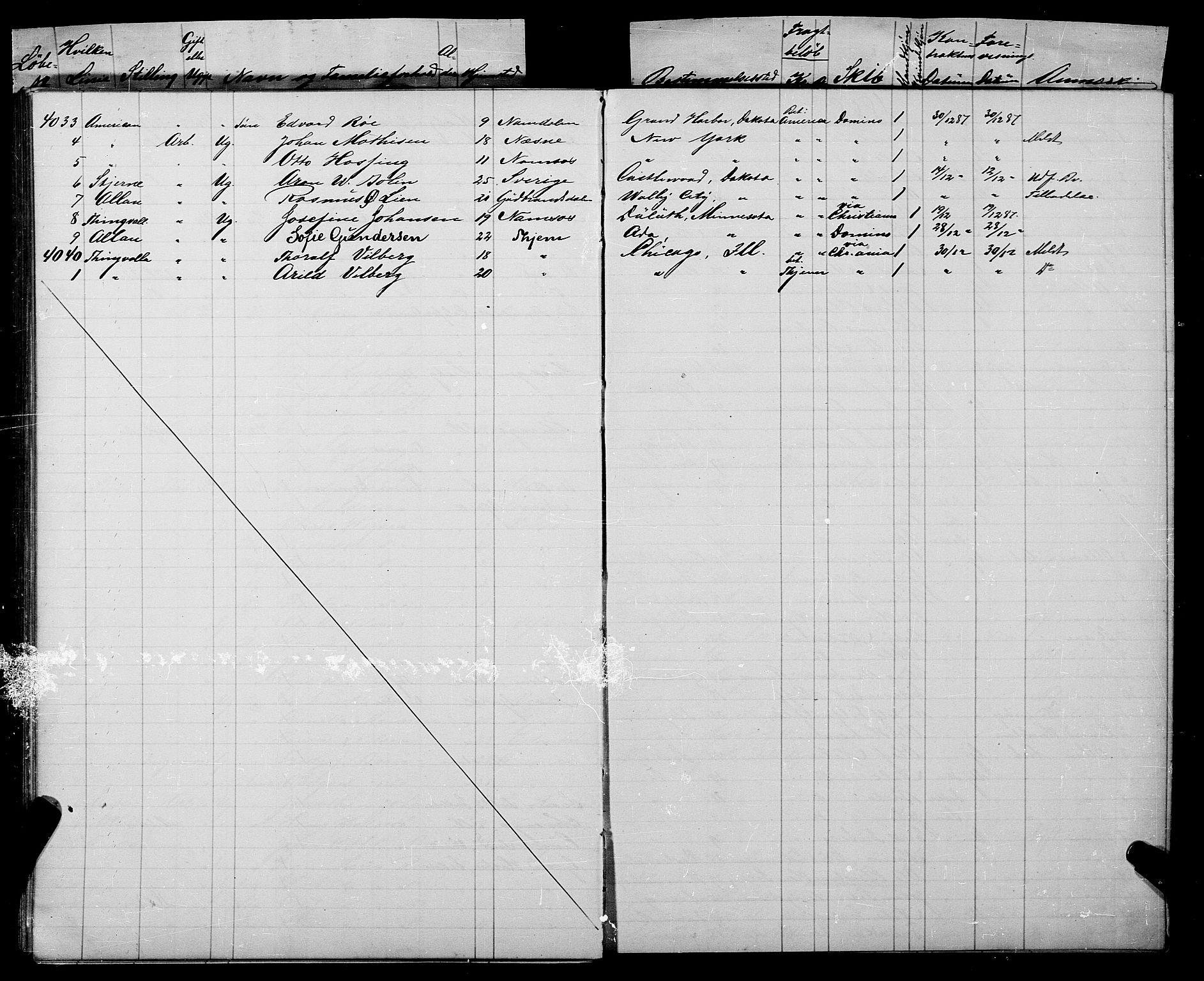 Trondheim politikammer, SAT/A-1887/1/32/L0007: Emigrantprotokoll VII, 1885-1888