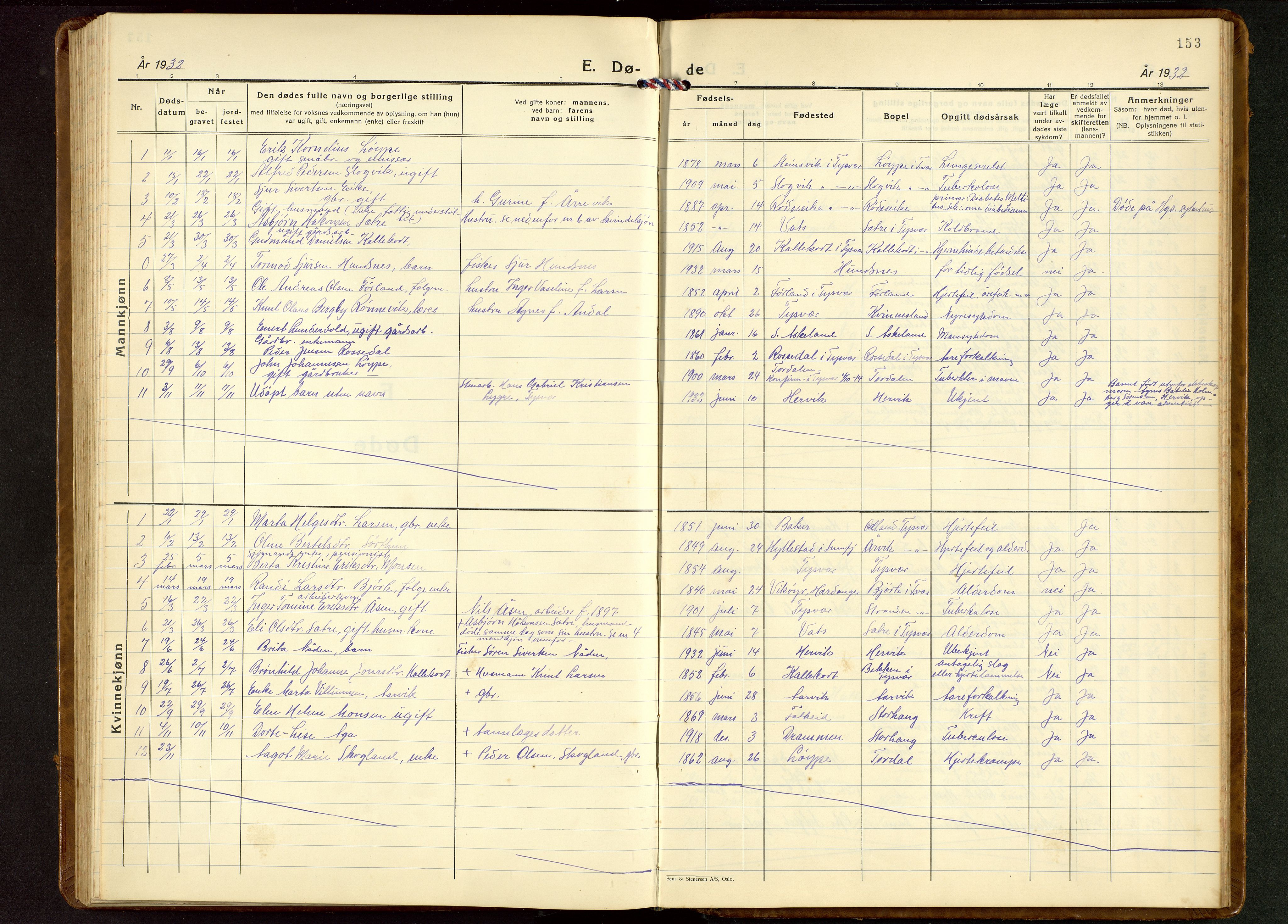 Tysvær sokneprestkontor, SAST/A -101864/H/Ha/Hab/L0006: Klokkerbok nr. B 6, 1932-1946, s. 153