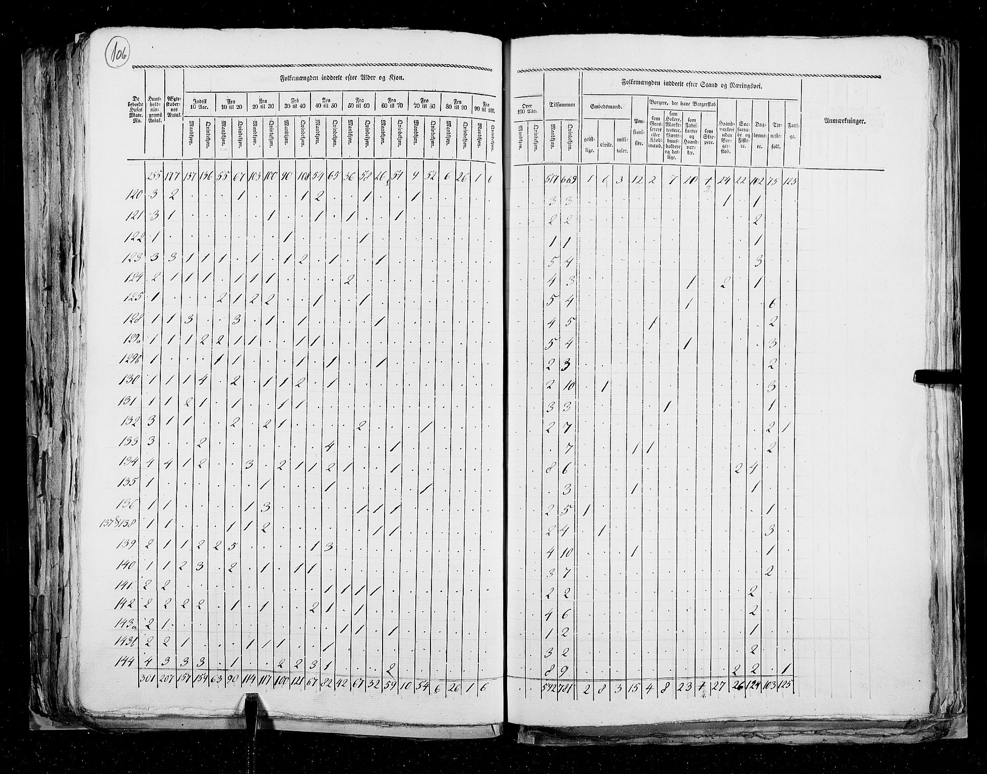 RA, Folketellingen 1825, bind 22: Bergen kjøpstad, 1825, s. 106