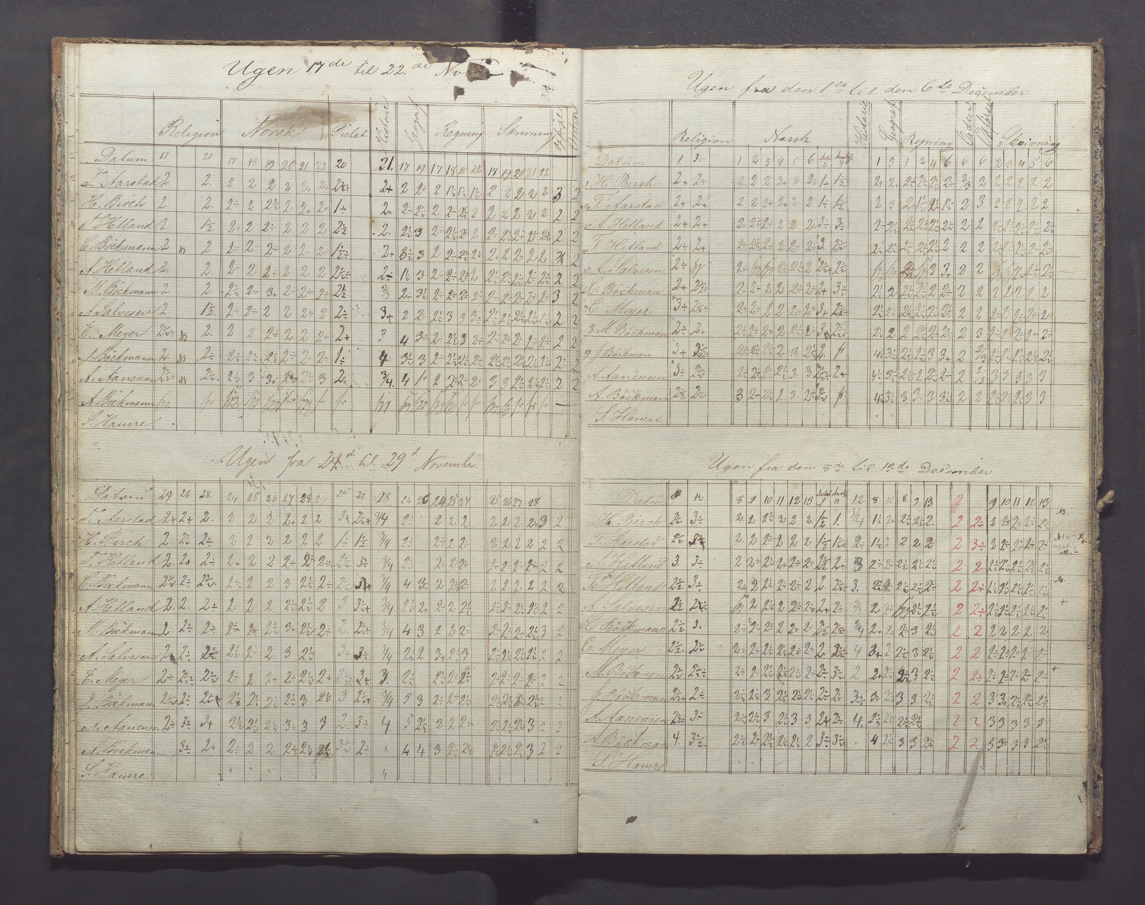 Egersund kommune (Ladested) - Egersund almueskole/folkeskole, IKAR/K-100521/H/L0007: Skoleprotokoll - Folkeskolen, forberedelsesklasse, 1855-1859, s. 14