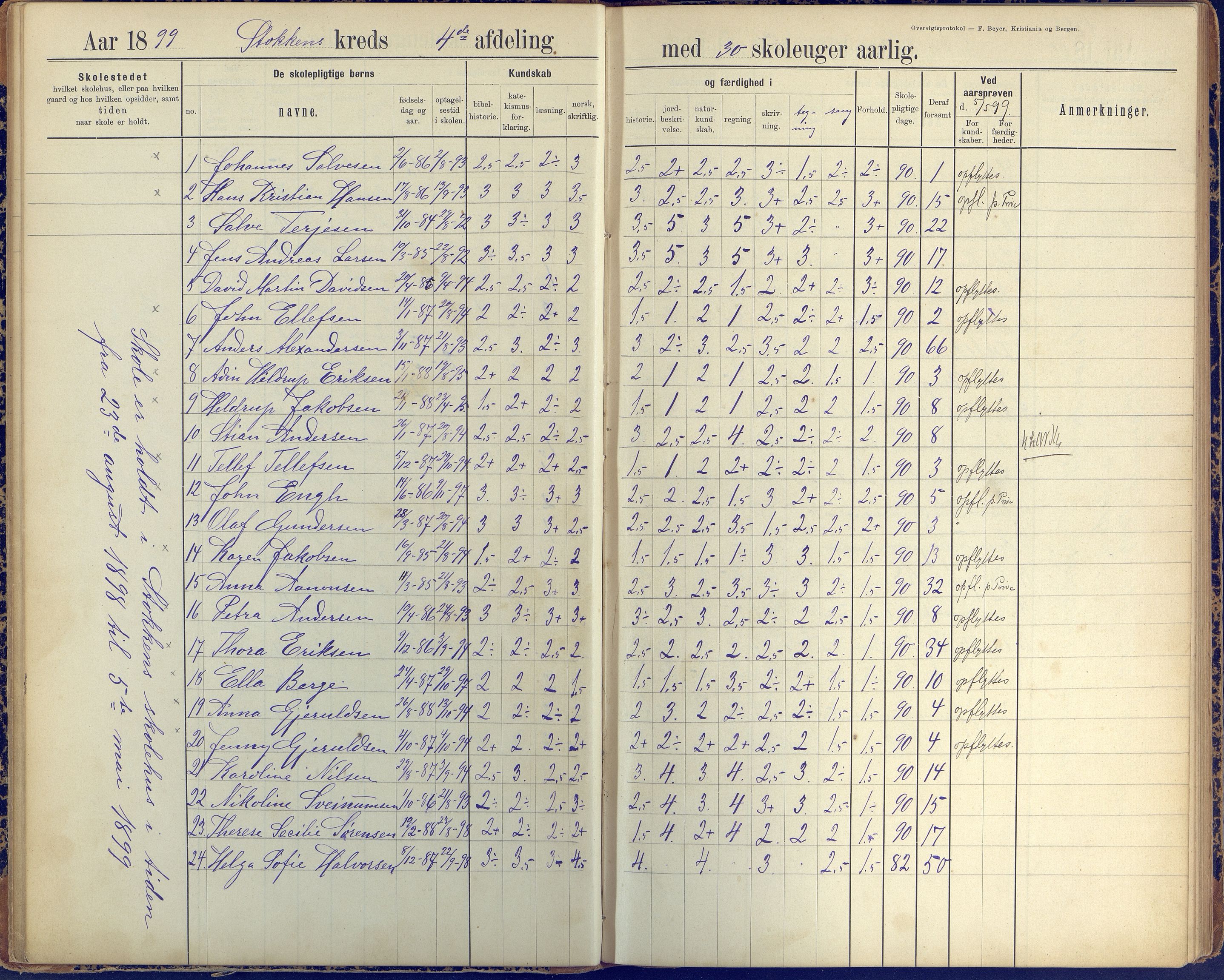 Stokken kommune, AAKS/KA0917-PK/04/04c/L0010: Skoleprotokoll  øverste  avd., 1891-1938