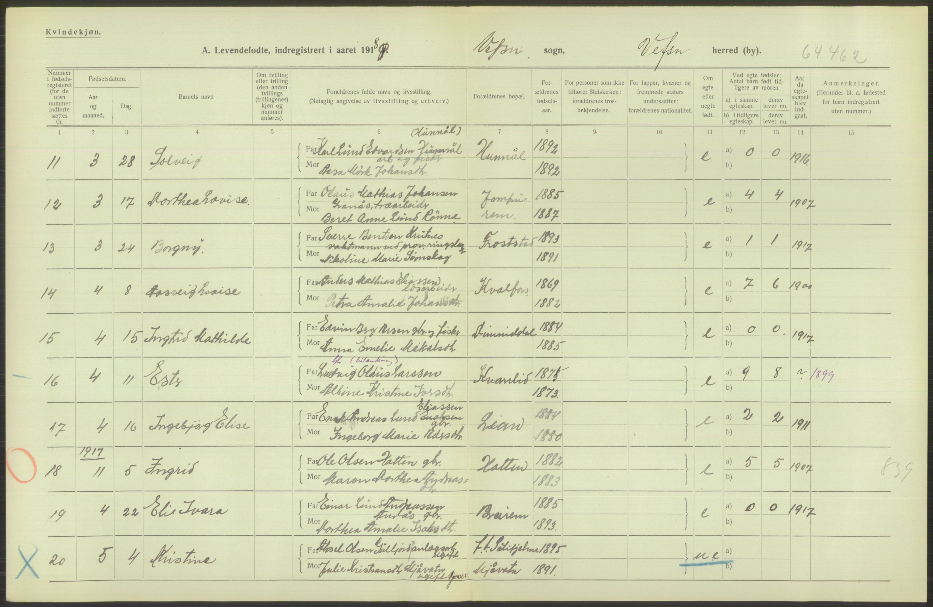 Statistisk sentralbyrå, Sosiodemografiske emner, Befolkning, AV/RA-S-2228/D/Df/Dfb/Dfbh/L0052: Nordland fylke: Levendefødte menn og kvinner. Bygder., 1918, s. 672