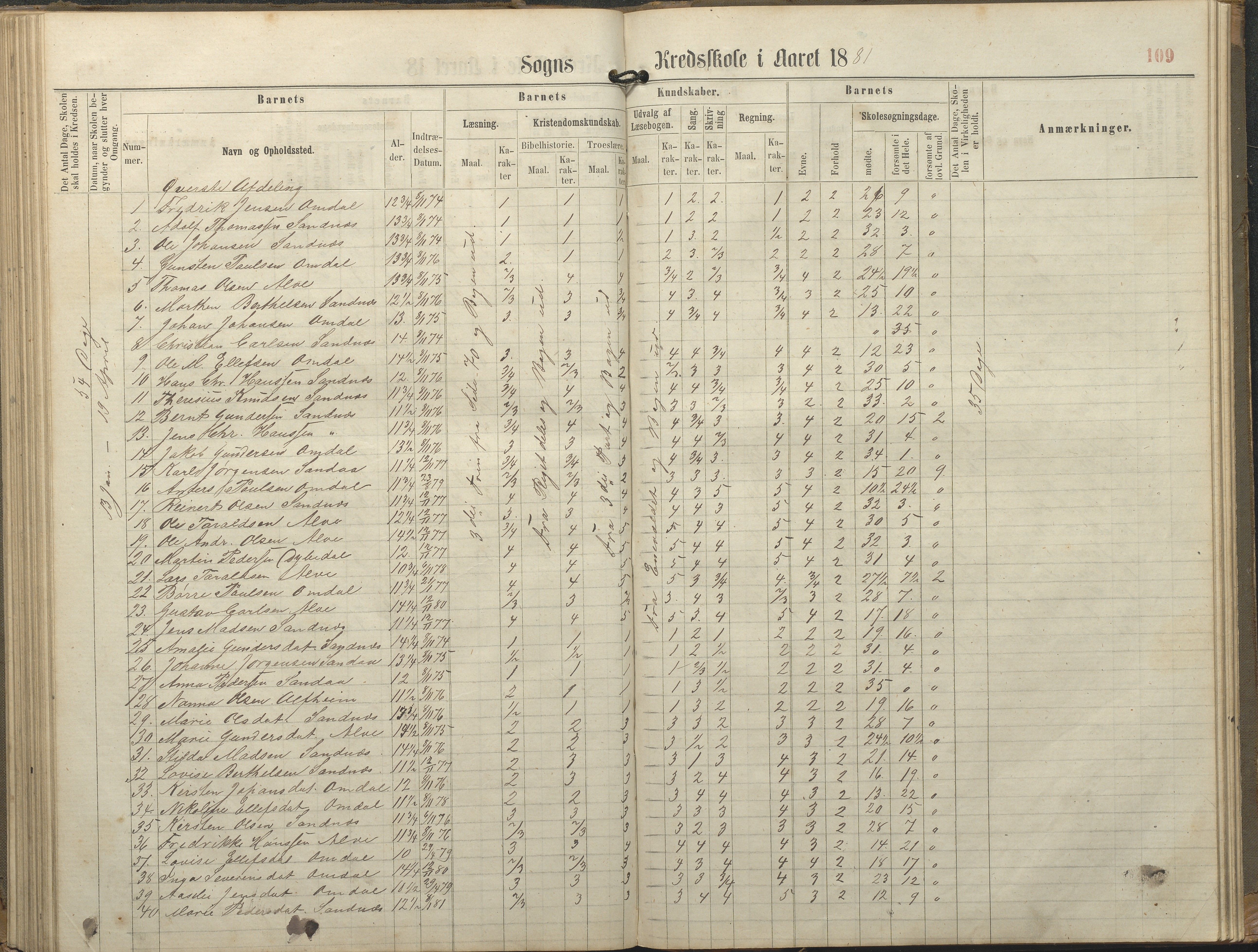 Tromøy kommune frem til 1971, AAKS/KA0921-PK/04/L0077: Sandnes - Karakterprotokoll, 1863-1890, s. 109