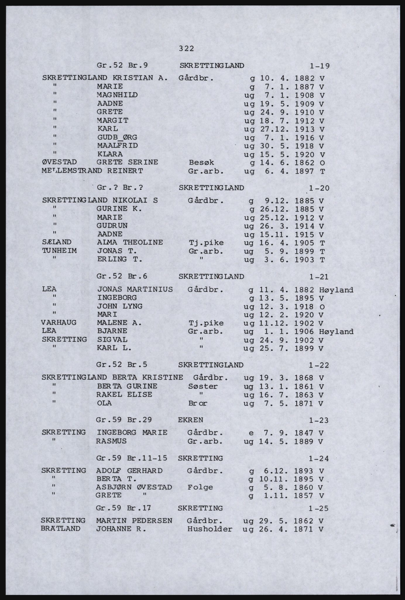 SAST, Avskrift av folketellingen 1920 for en del av Jæren, 1920, s. 336