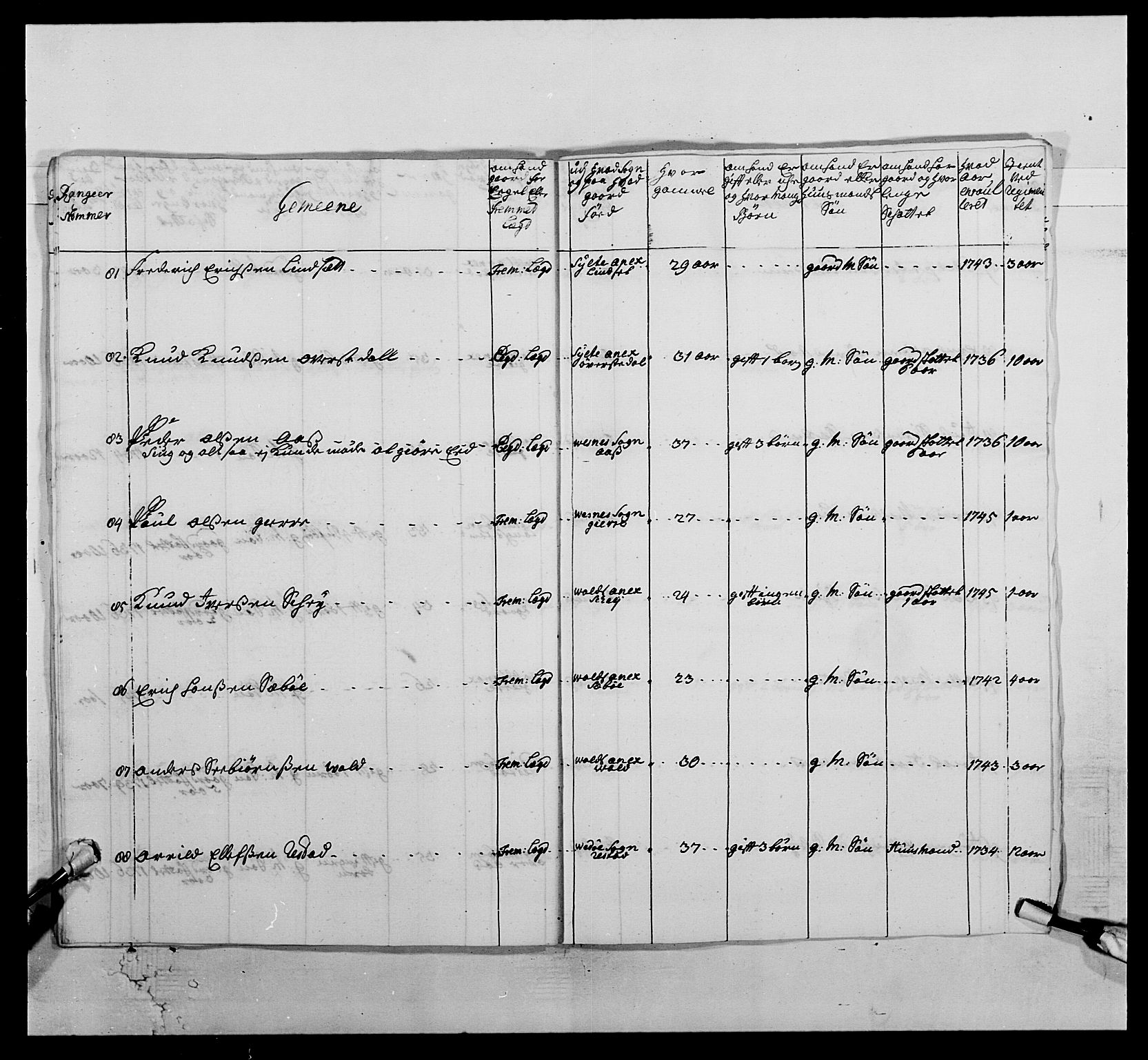 Kommanderende general (KG I) med Det norske krigsdirektorium, AV/RA-EA-5419/E/Ea/L0512: 2. Trondheimske regiment, 1746-1749, s. 139