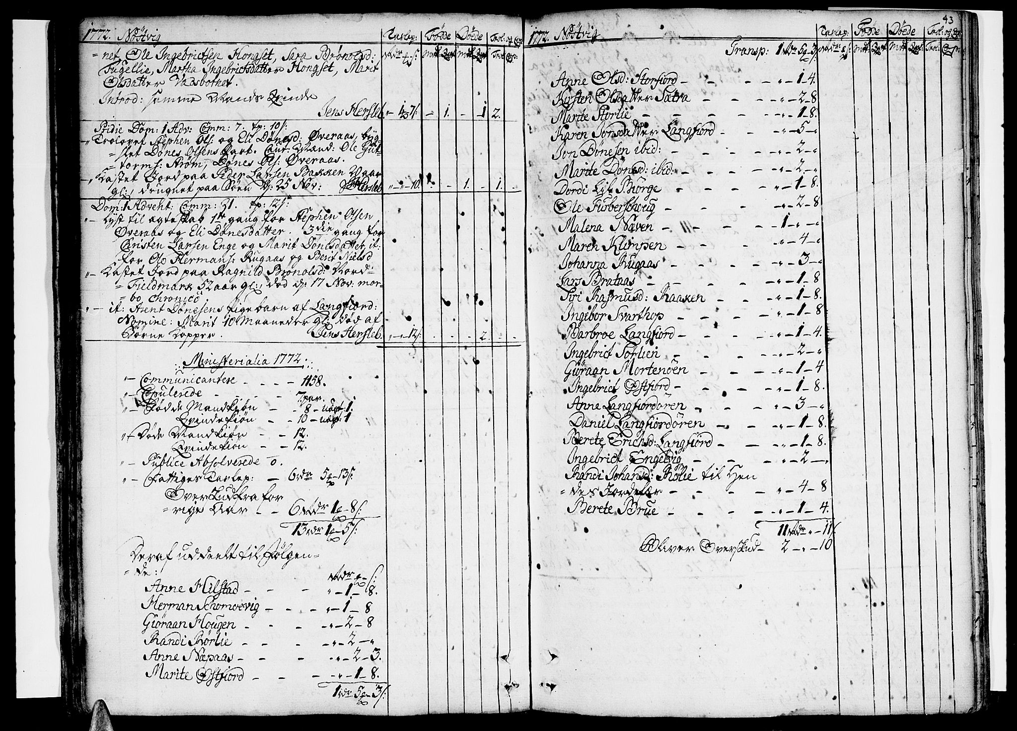 Ministerialprotokoller, klokkerbøker og fødselsregistre - Nordland, SAT/A-1459/814/L0222: Ministerialbok nr. 814A03, 1752-1819, s. 43
