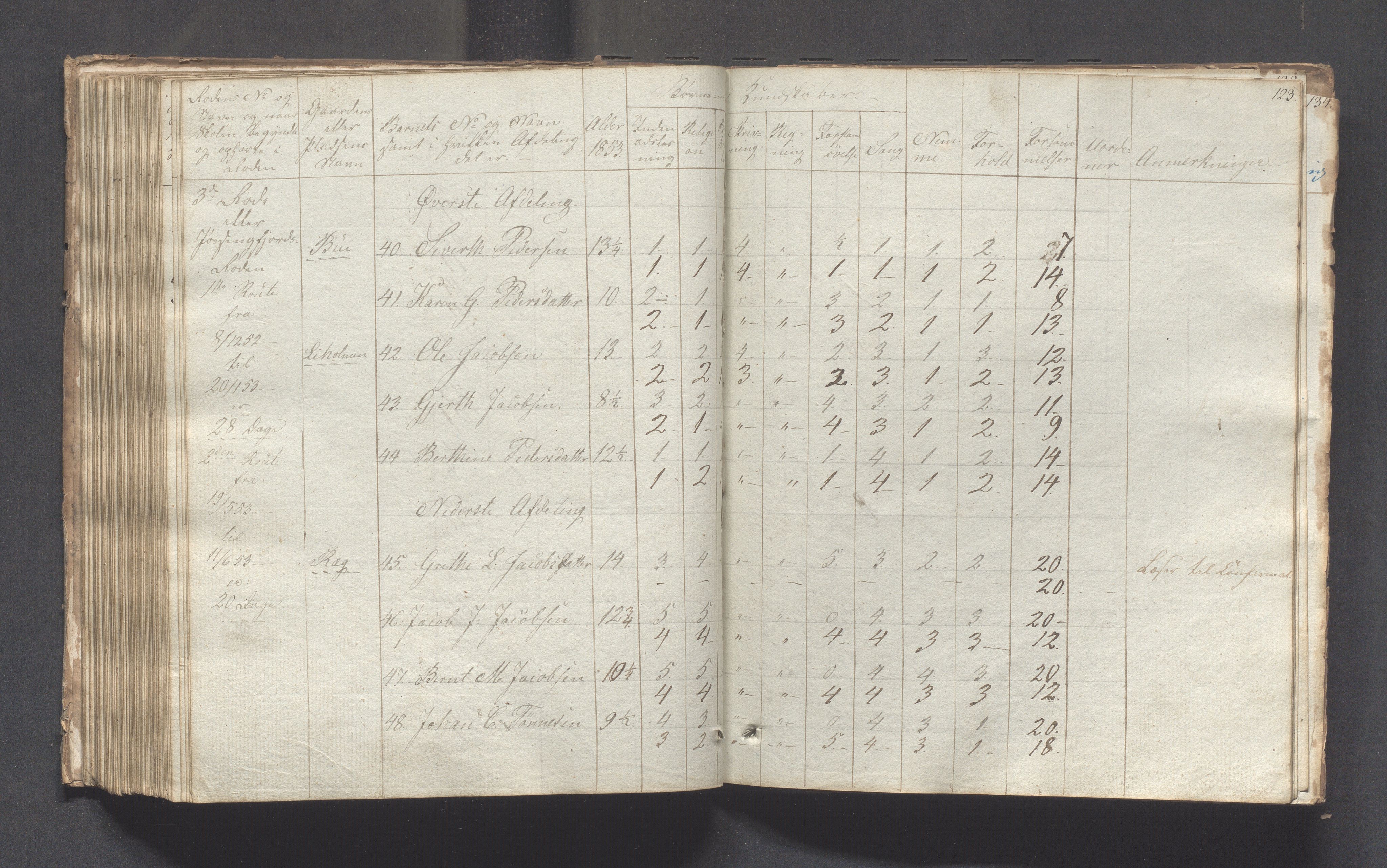 Sokndal kommune- Skolestyret/Skolekontoret, IKAR/K-101142/H/L0001: Skoleprotokoll - Tredje omgangsskoledistrikt, 1832-1854, s. 123