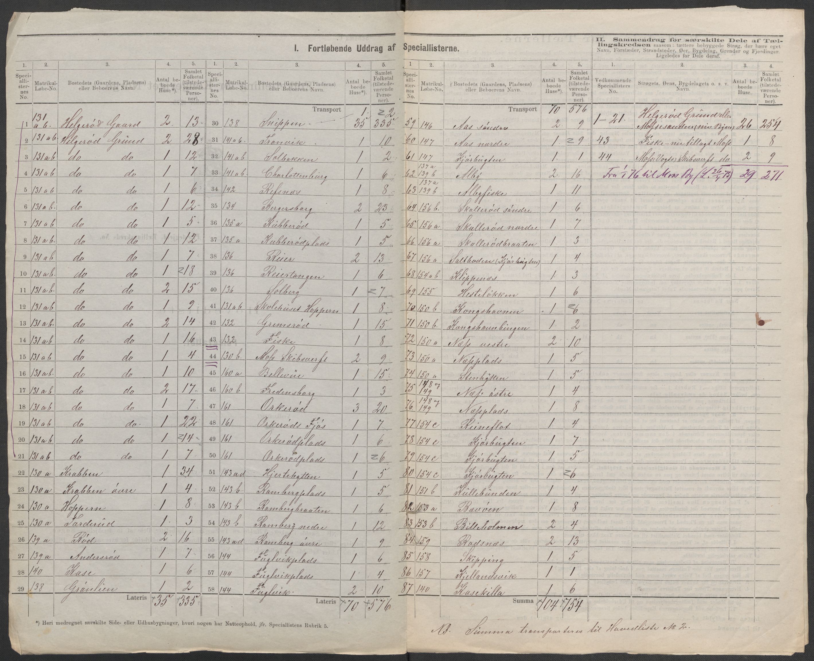 RA, Folketelling 1875 for 0194L Moss prestegjeld, Moss landsokn, 1875, s. 2