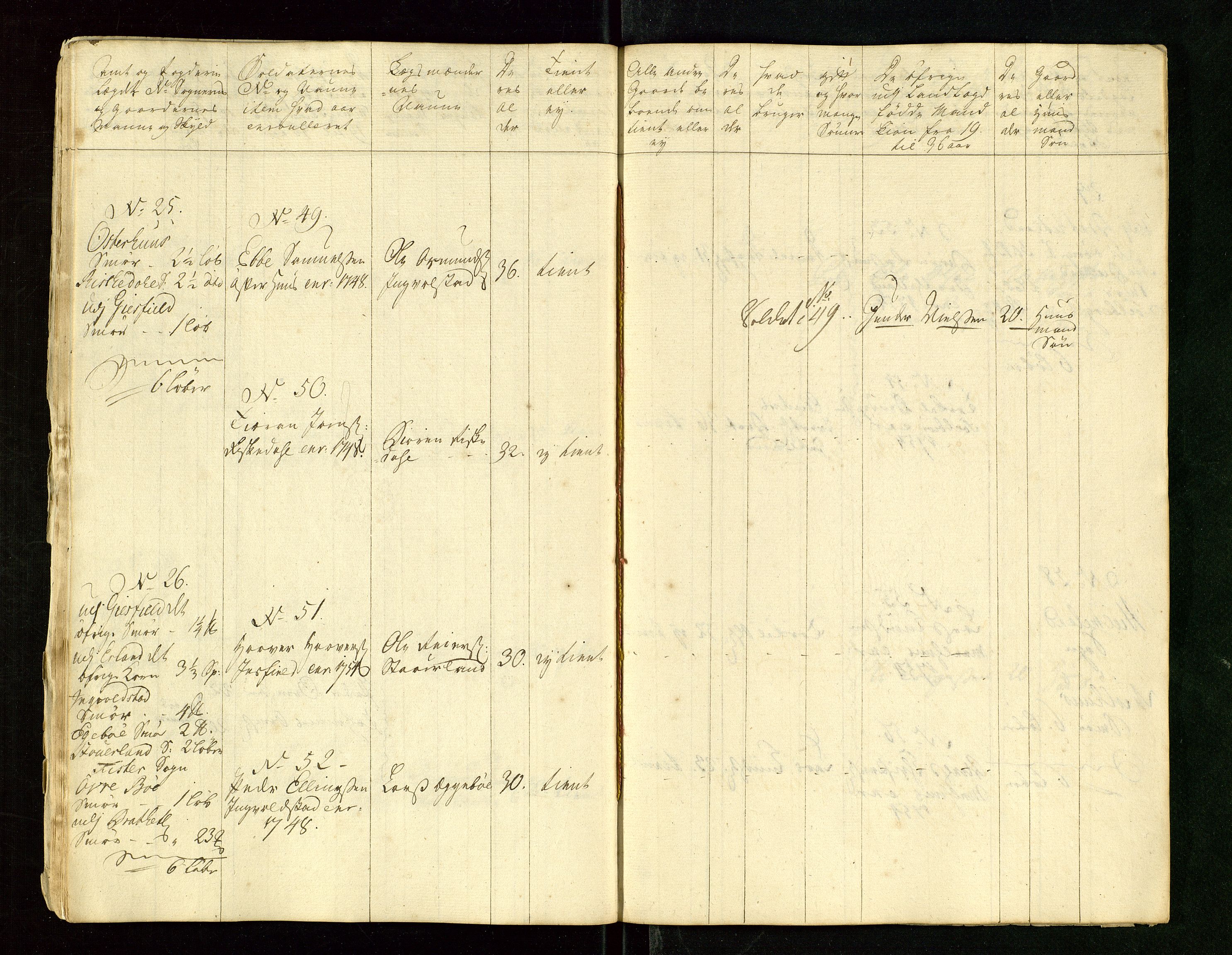 Fylkesmannen i Rogaland, AV/SAST-A-101928/99/3/325/325CA/L0015: MILITÆRE MANNTALL/LEGDSRULLER: RYFYLKE, JÆREN OG DALANE FOGDERI, 2.WESTERLENSKE REGIMENT, LENSMANNSMANNTALL JÆREN, 1754-1759