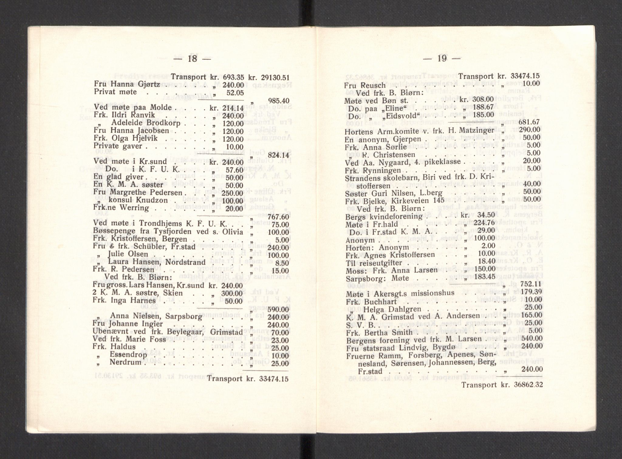 Kvinnelige Misjonsarbeidere, AV/RA-PA-0699/F/Fa/L0001/0008: -- / Trykte beretninger. 10-, 20, 25, og 30-årsjubileum, 1902-1932