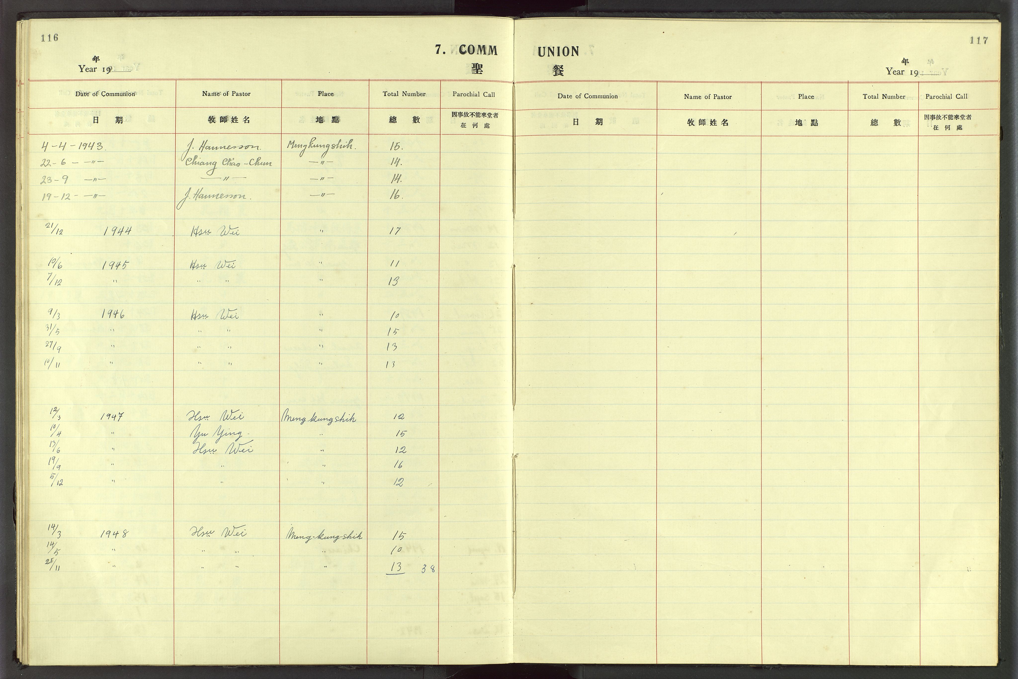 Det Norske Misjonsselskap - utland - Kina (Hunan), VID/MA-A-1065/Dm/L0056: Ministerialbok nr. 94, 1915-1948, s. 116-117