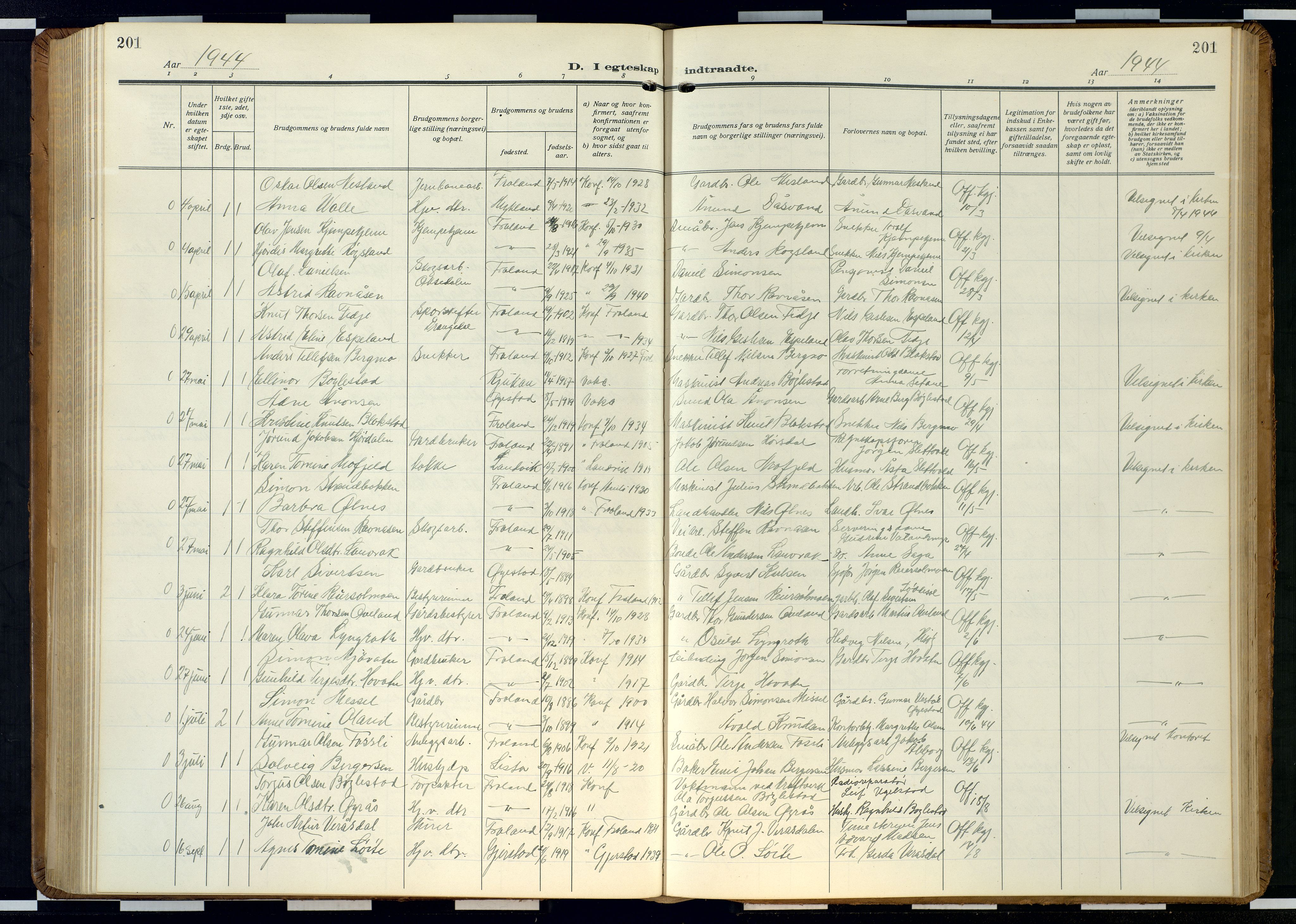 Froland sokneprestkontor, AV/SAK-1111-0013/F/Fb/L0011: Klokkerbok nr. B 11, 1921-1947, s. 201