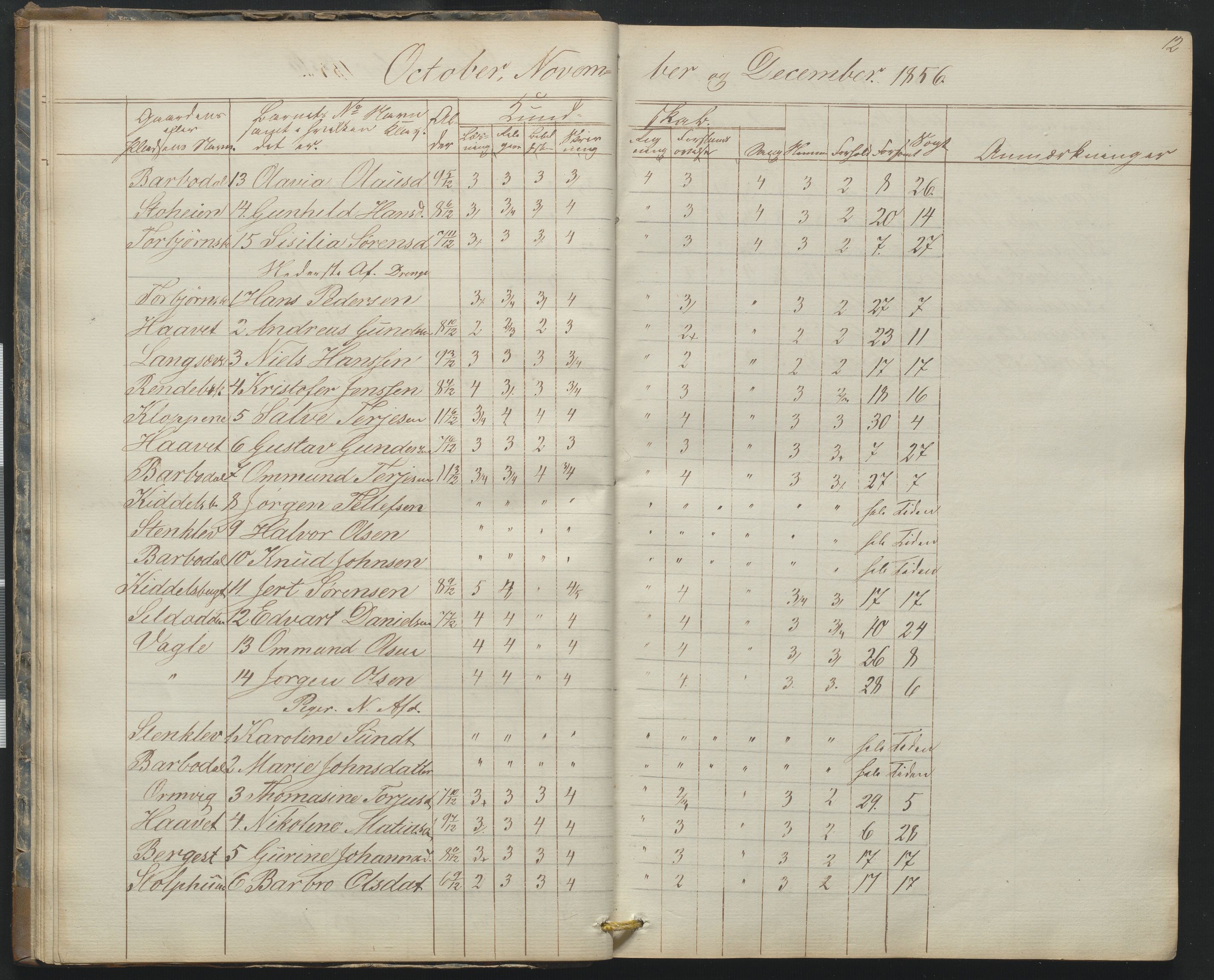 Arendal kommune, Katalog I, AAKS/KA0906-PK-I/07/L0165: Skoleprotokoll for Barbu 2. faste skole og friskolen, 1856-1877, s. 12